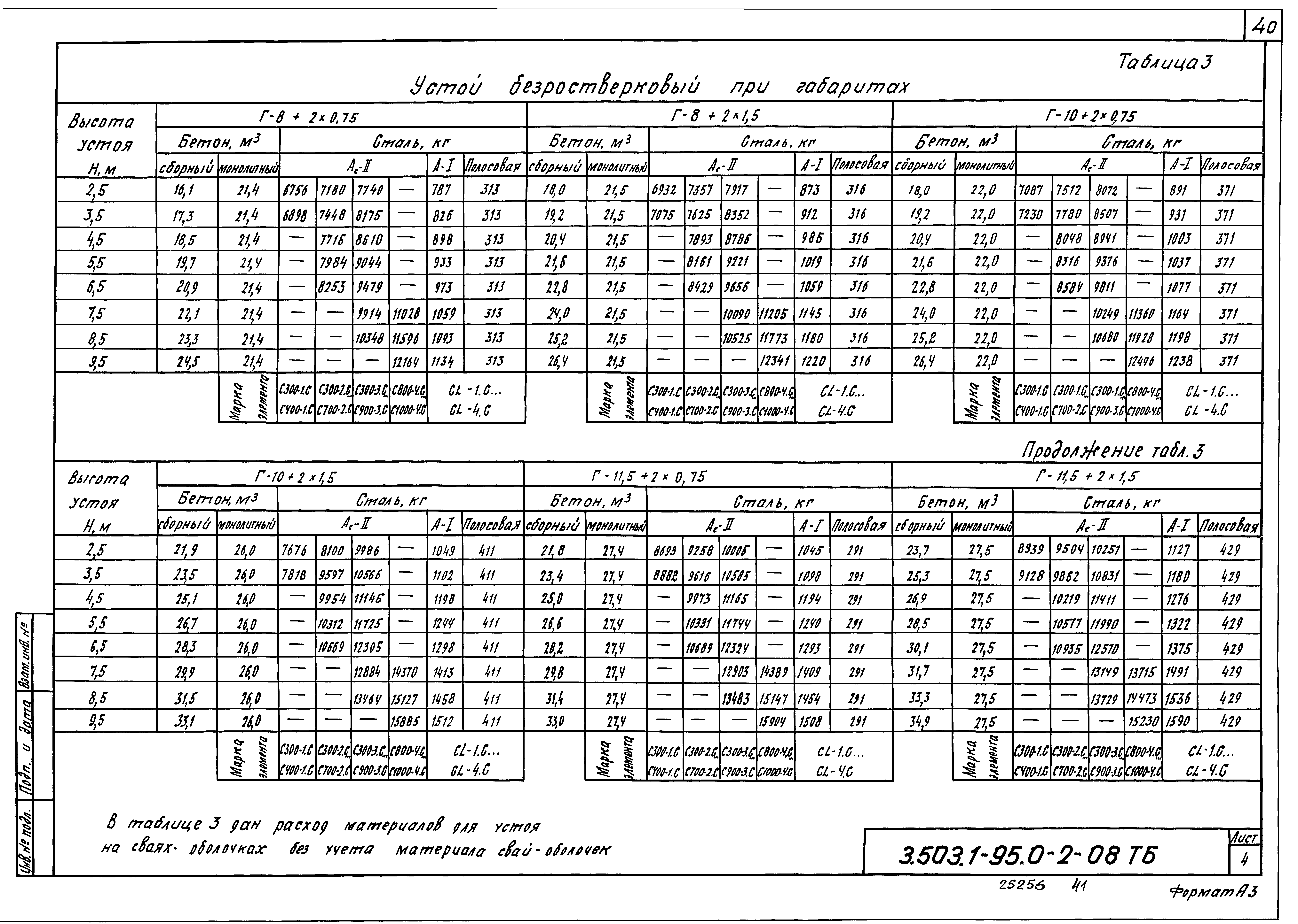 Серия 3.503.1-95