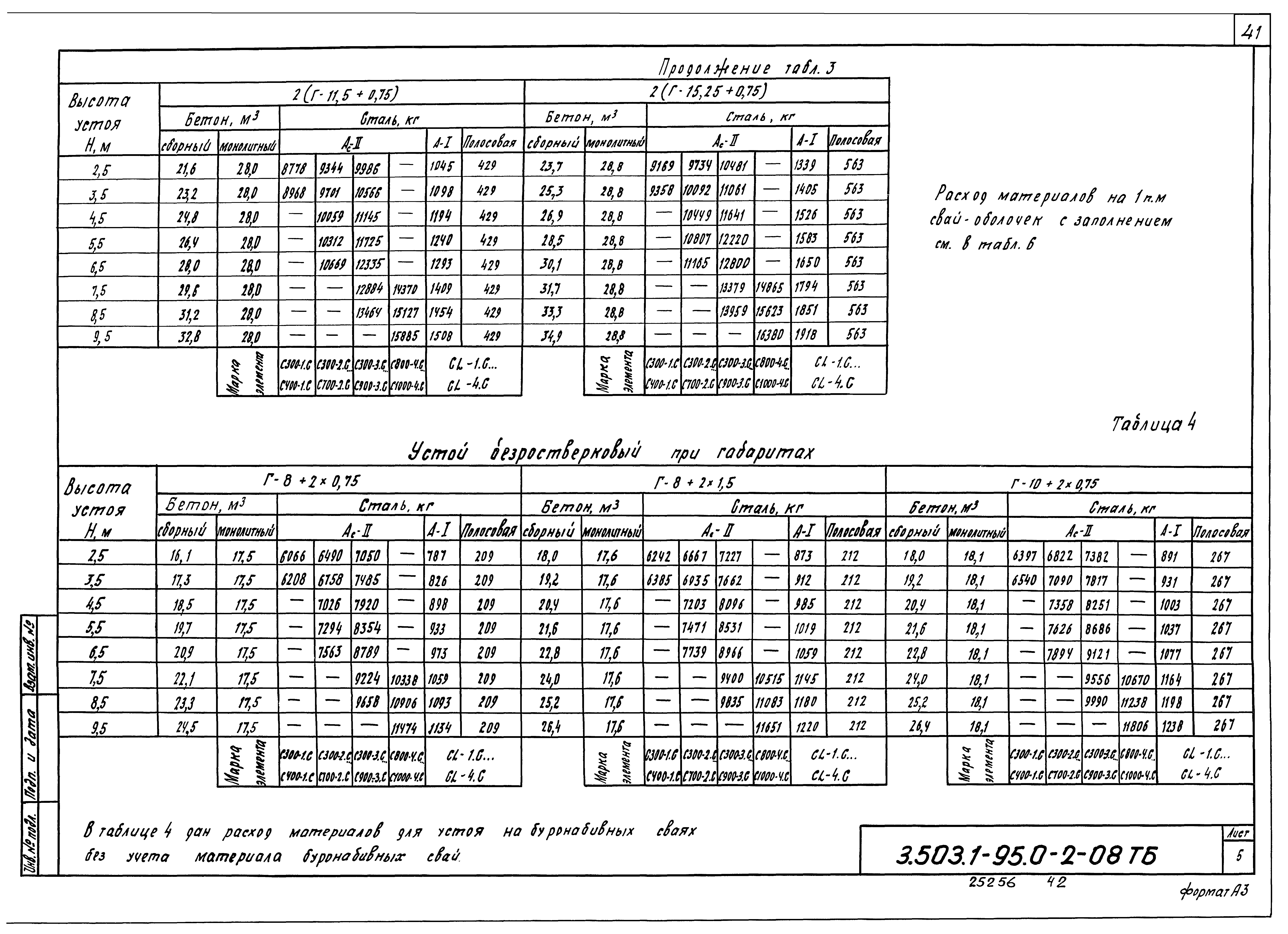 Серия 3.503.1-95