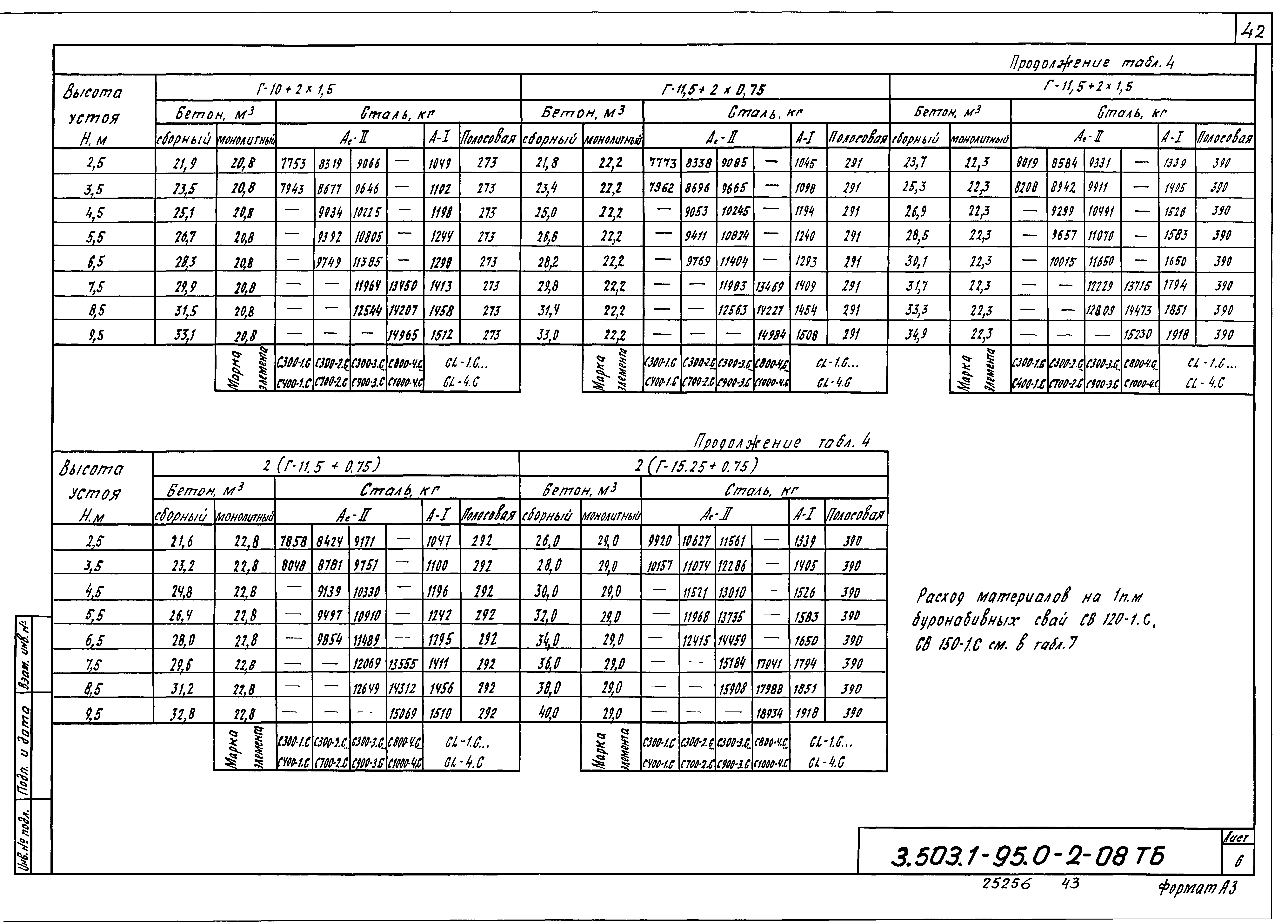 Серия 3.503.1-95