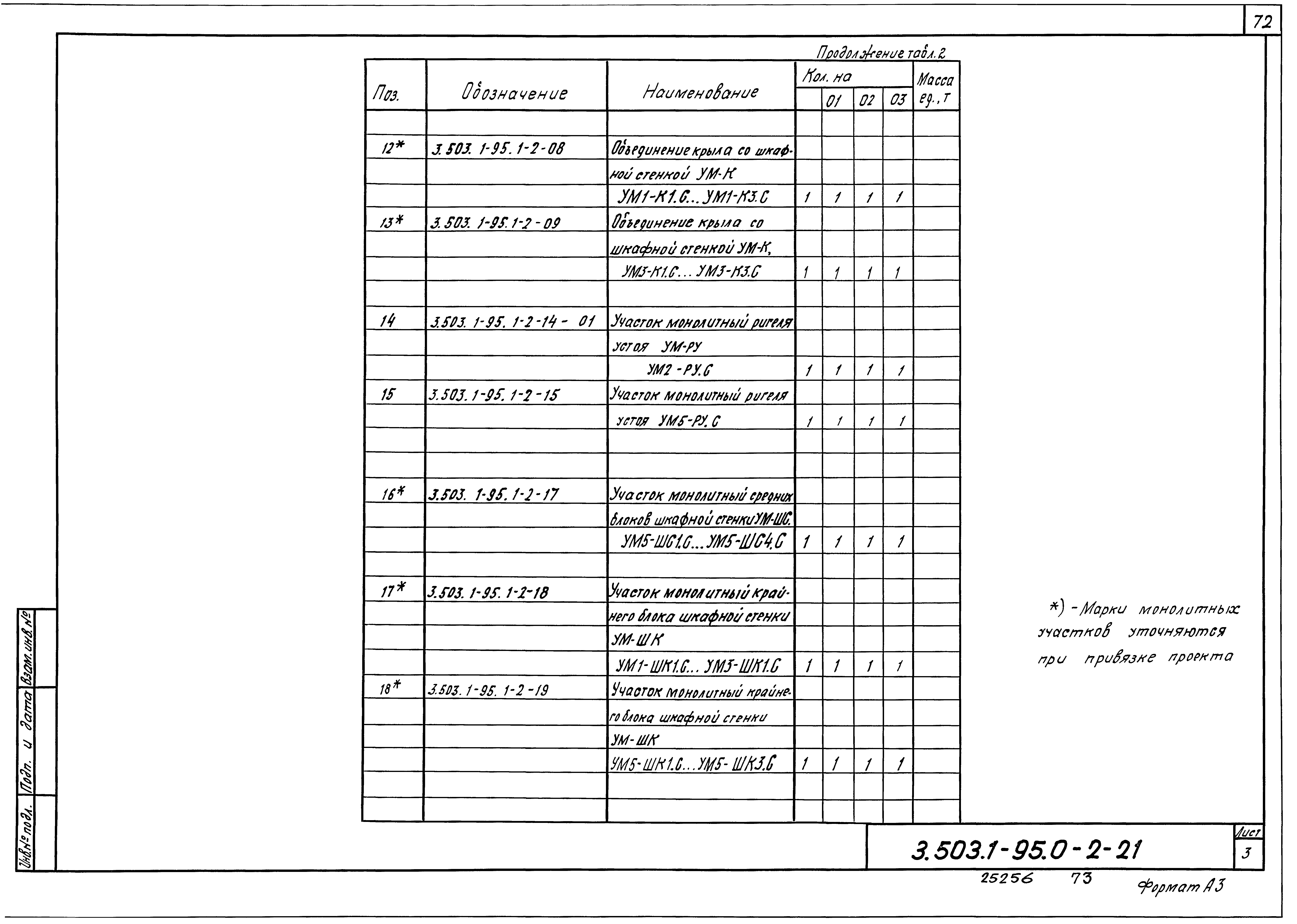 Серия 3.503.1-95