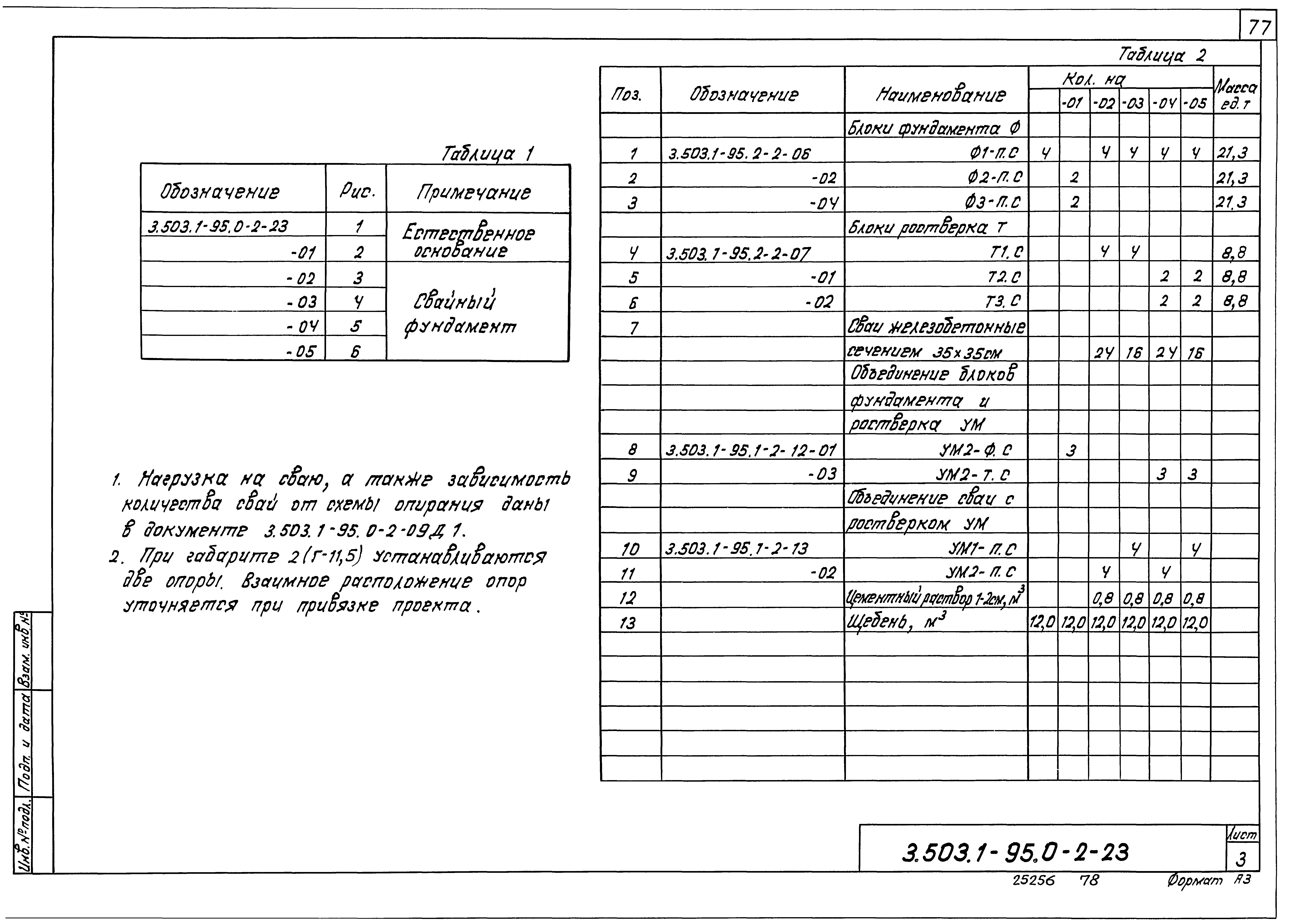 Серия 3.503.1-95