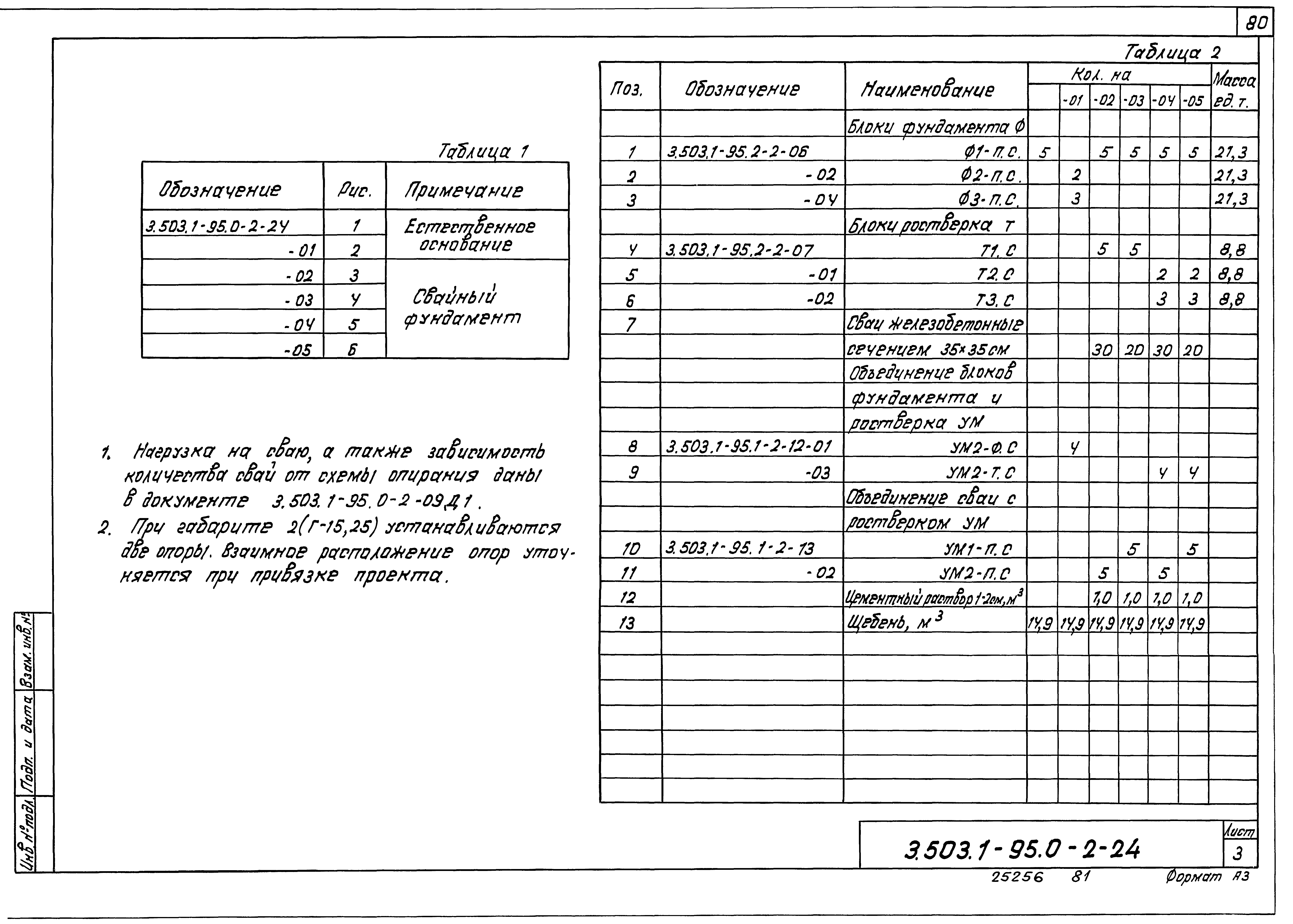 Серия 3.503.1-95