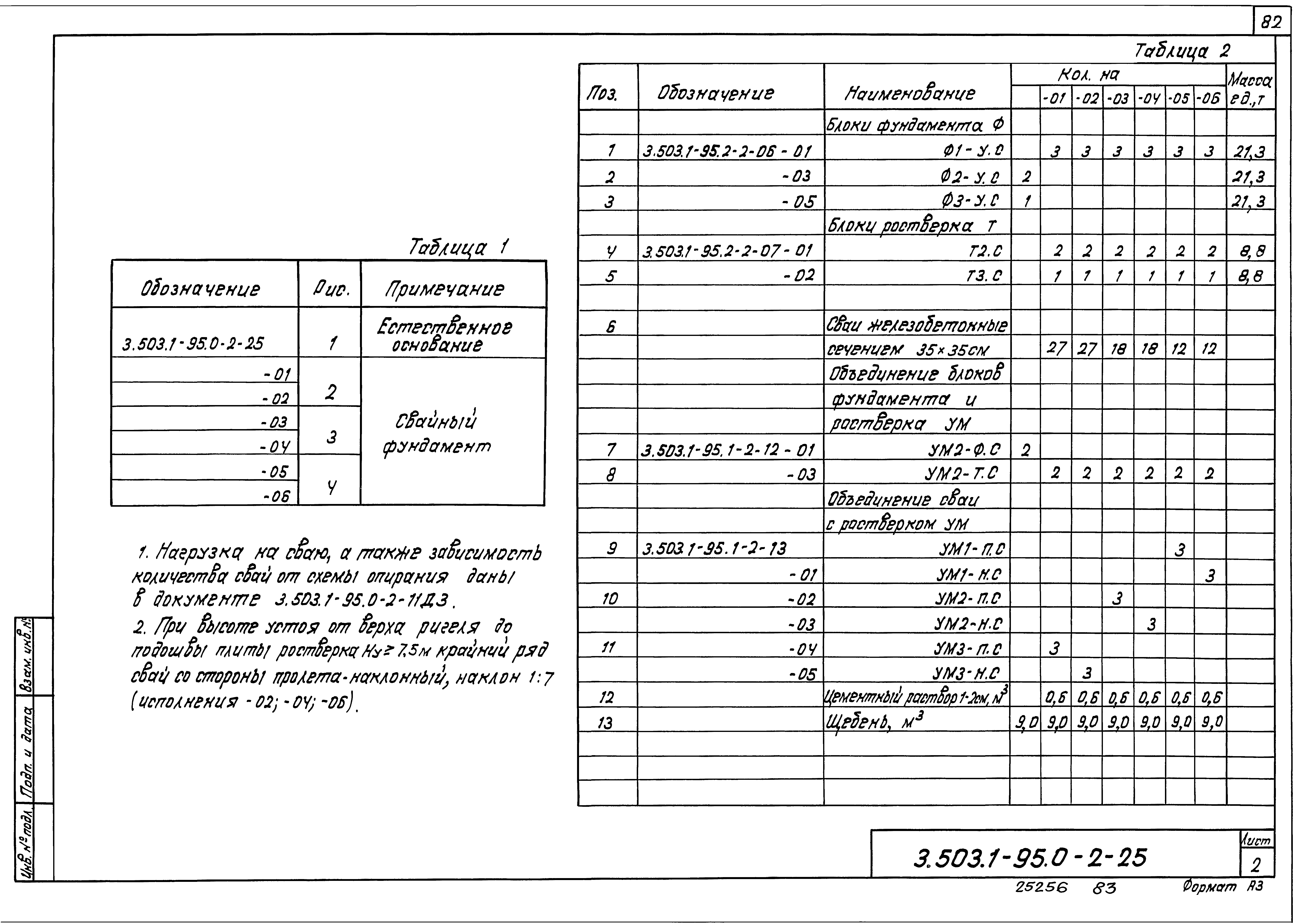 Серия 3.503.1-95