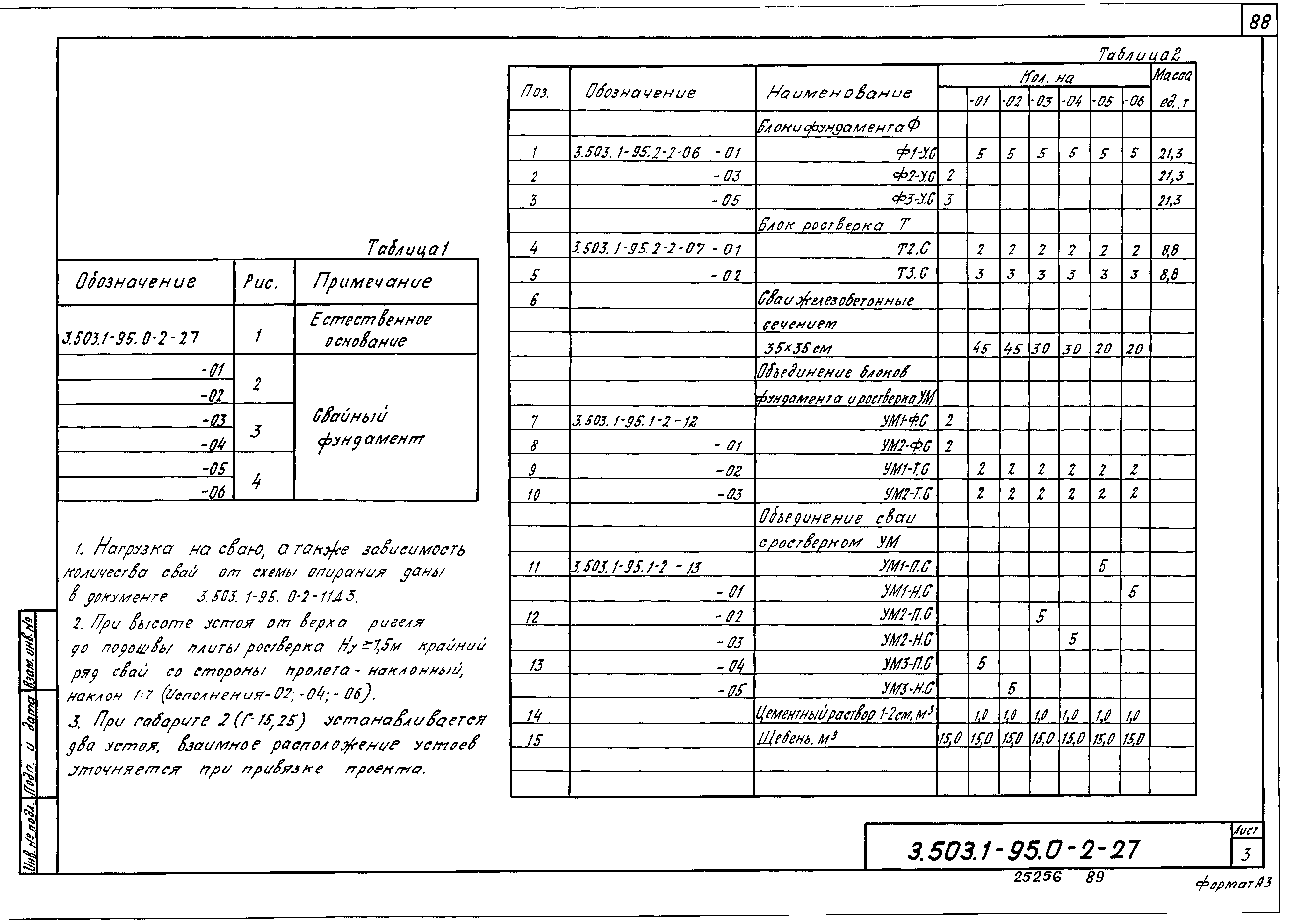 Серия 3.503.1-95