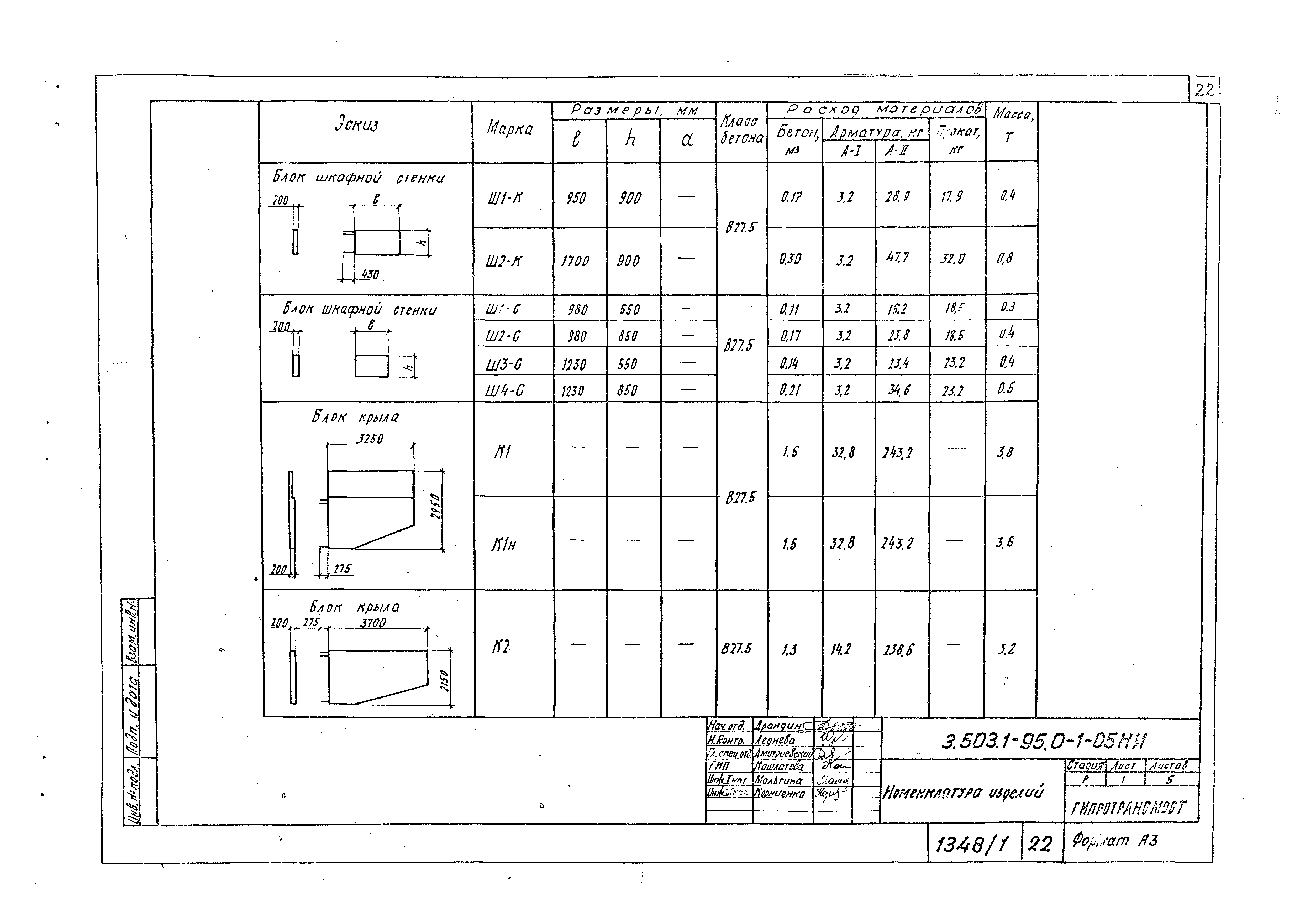 Серия 3.503.1-95