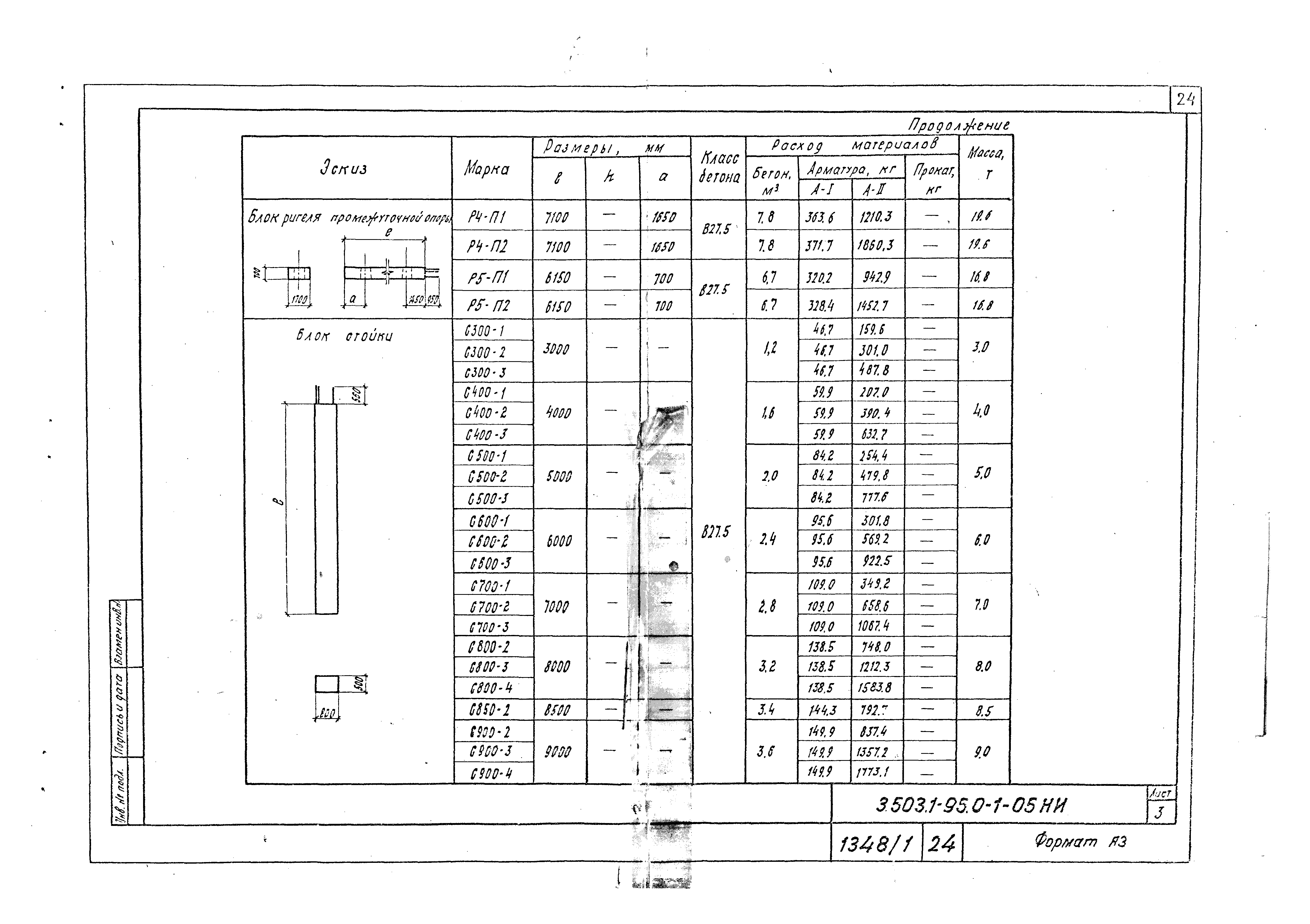 Серия 3.503.1-95