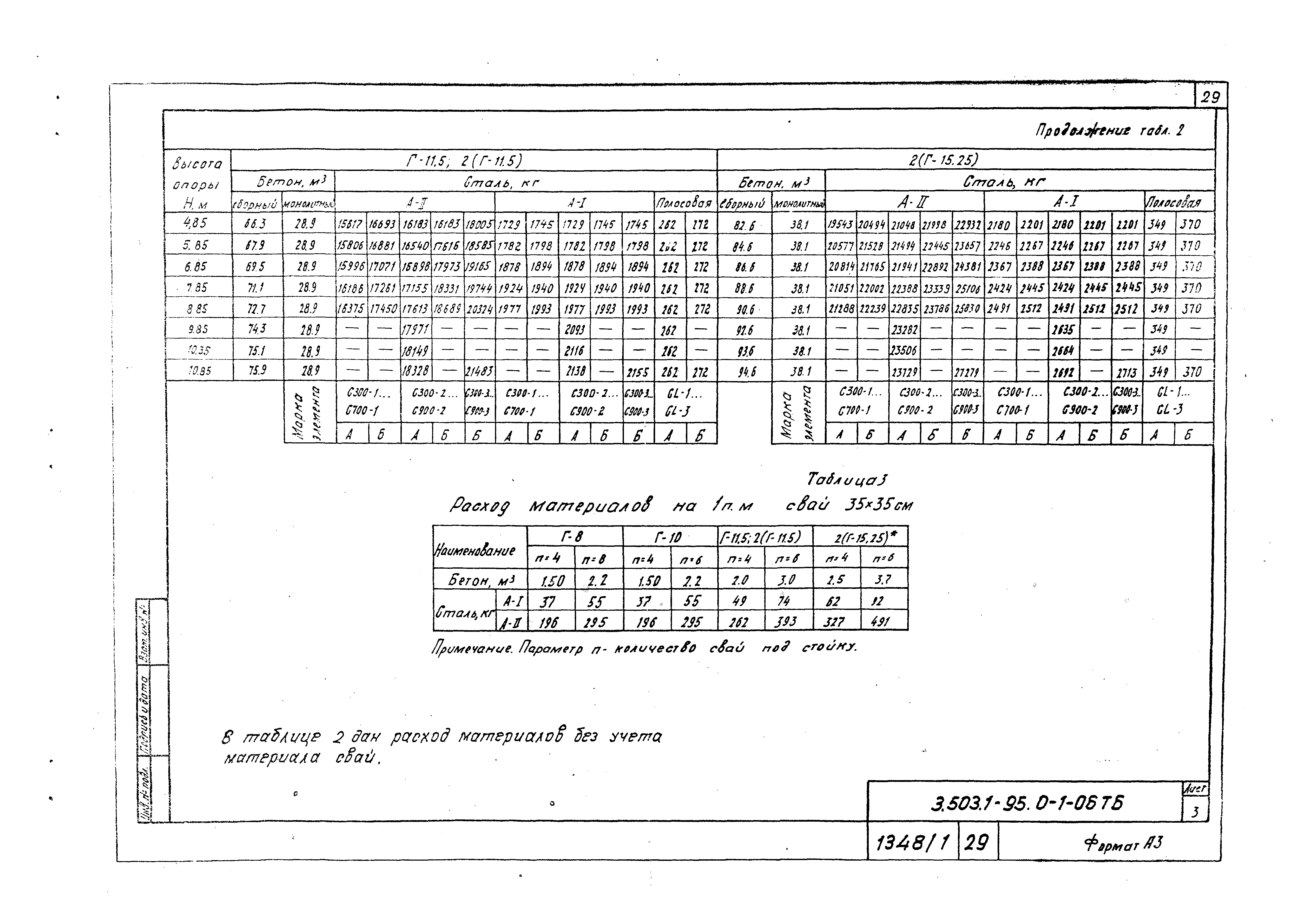 Серия 3.503.1-95