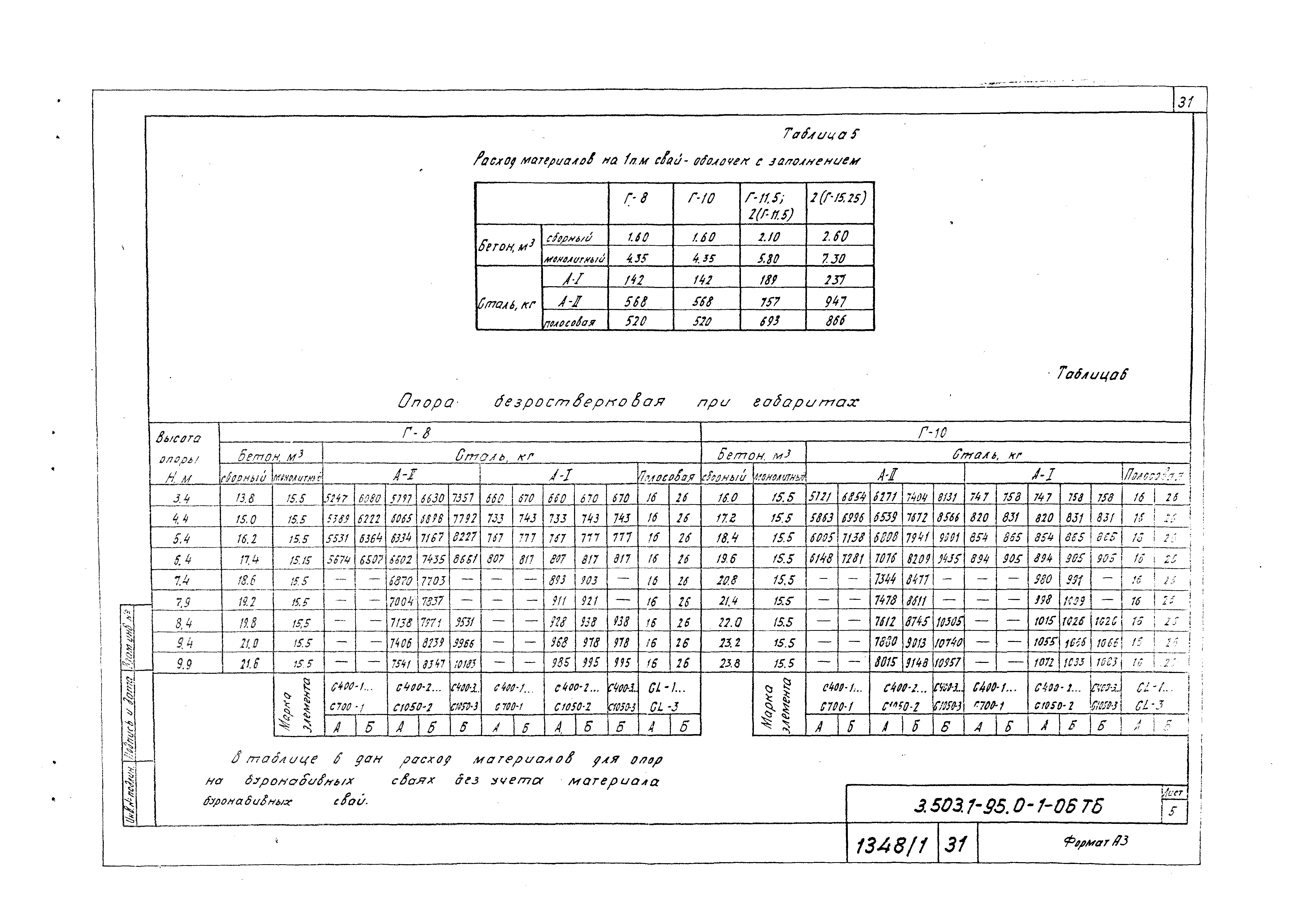 Серия 3.503.1-95
