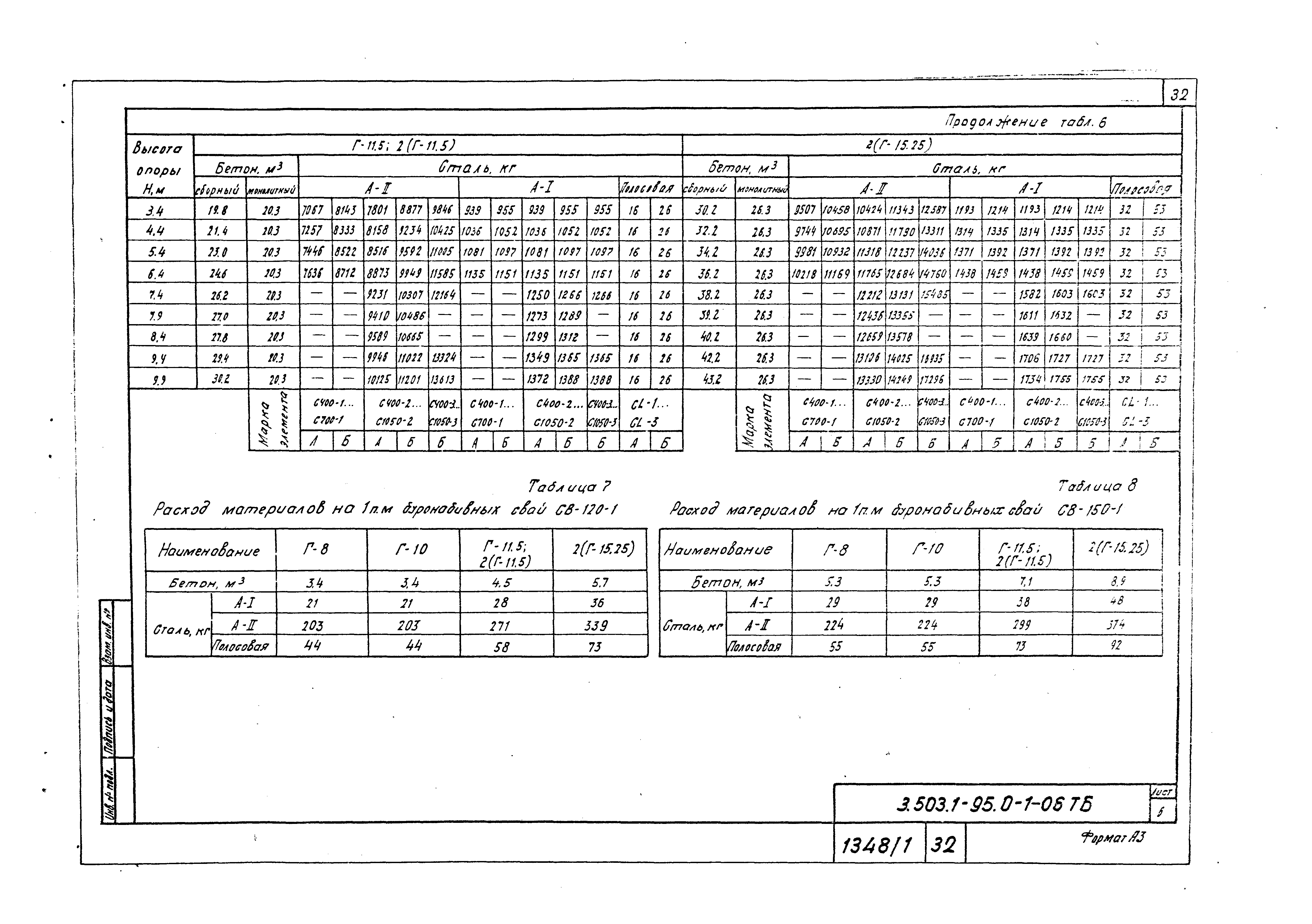Серия 3.503.1-95