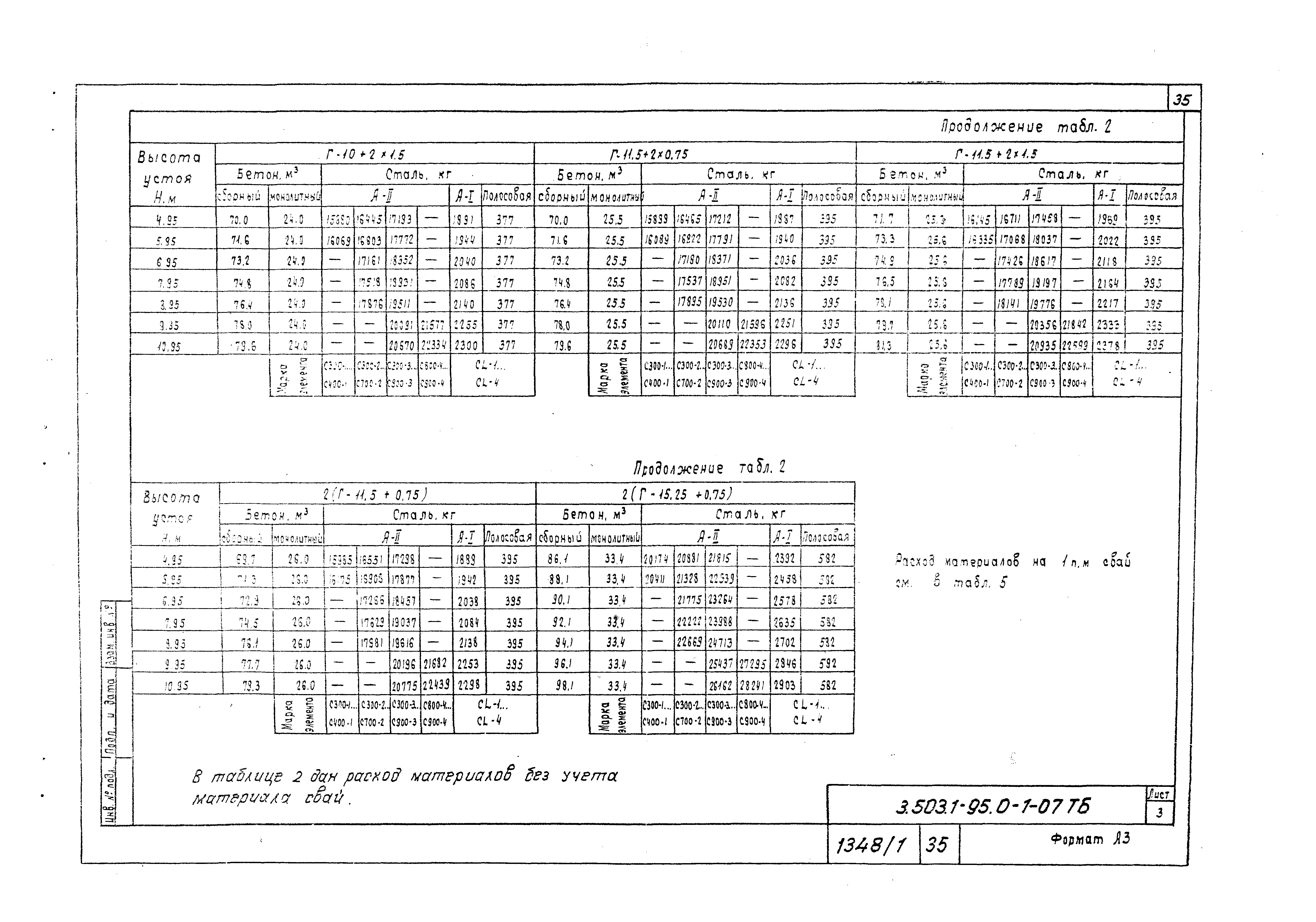 Серия 3.503.1-95