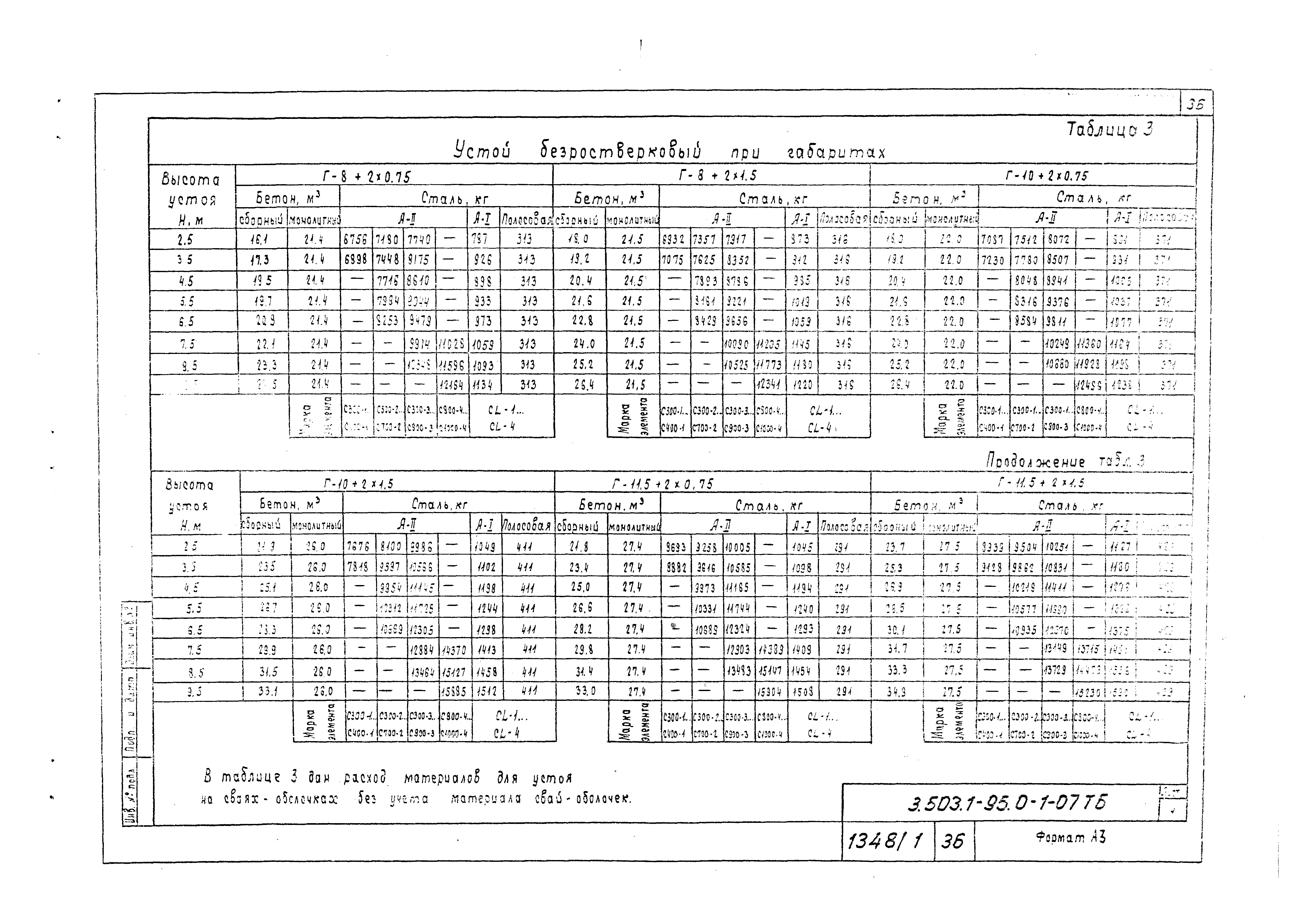 Серия 3.503.1-95