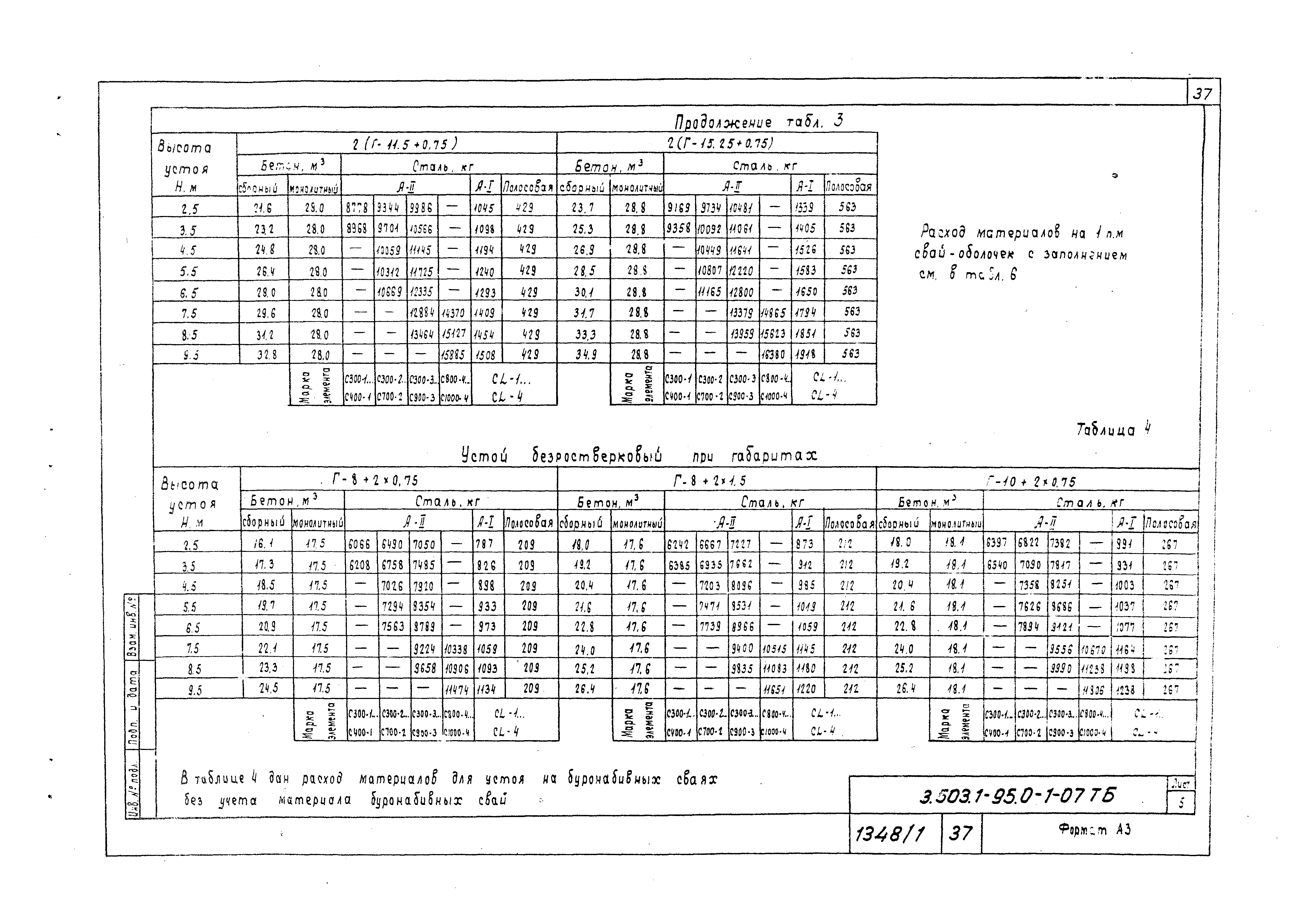 Серия 3.503.1-95