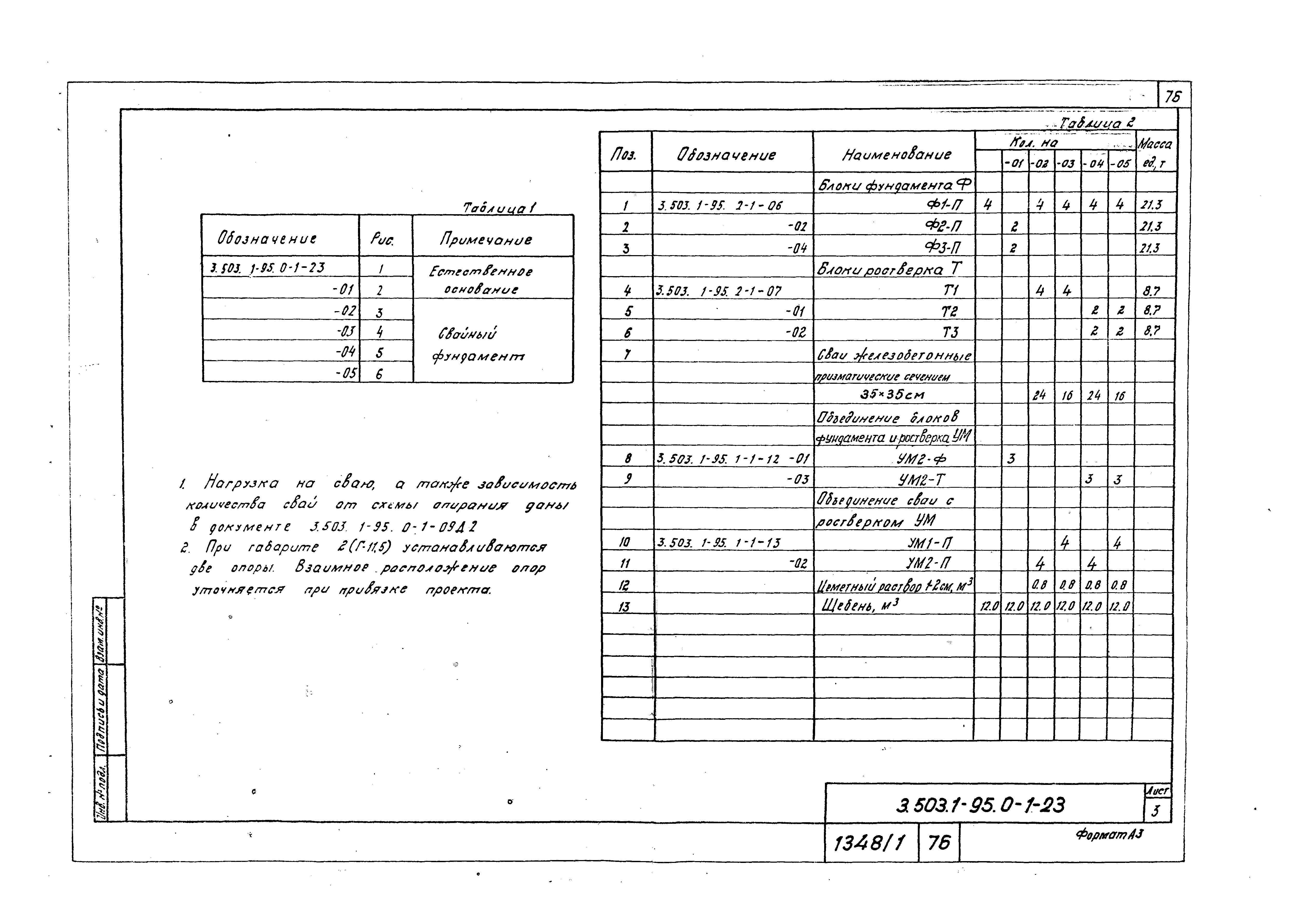Серия 3.503.1-95