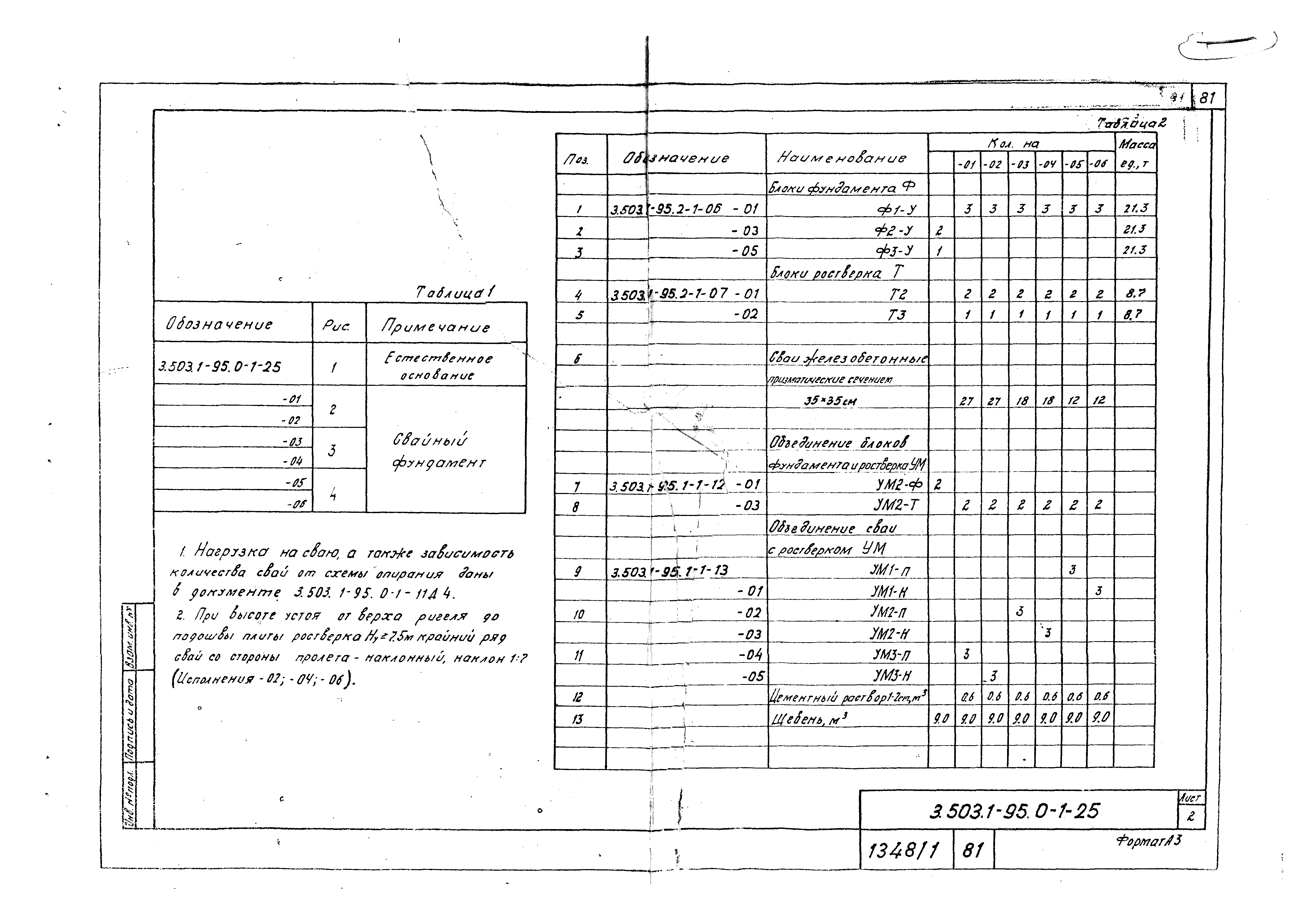 Серия 3.503.1-95