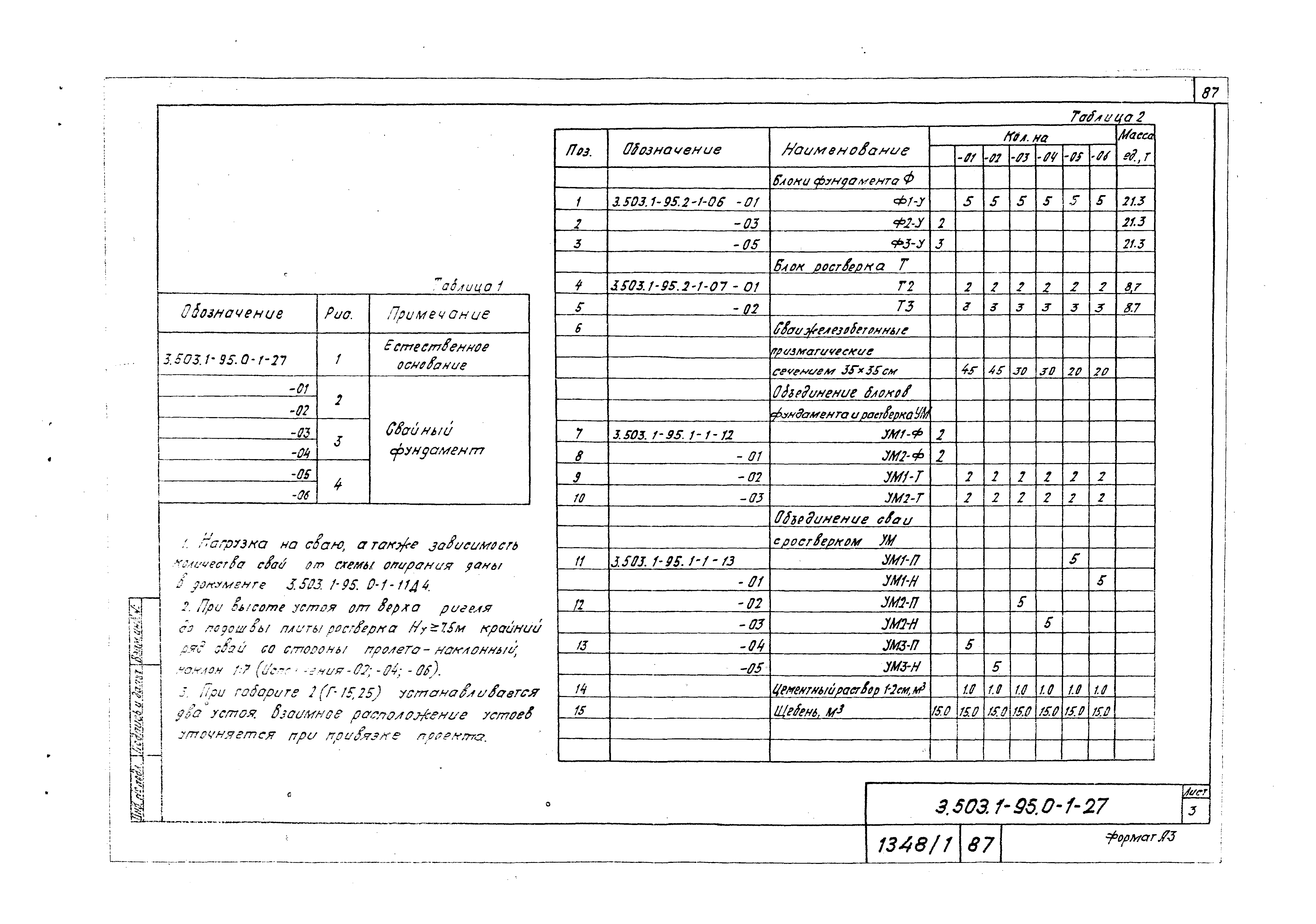 Серия 3.503.1-95
