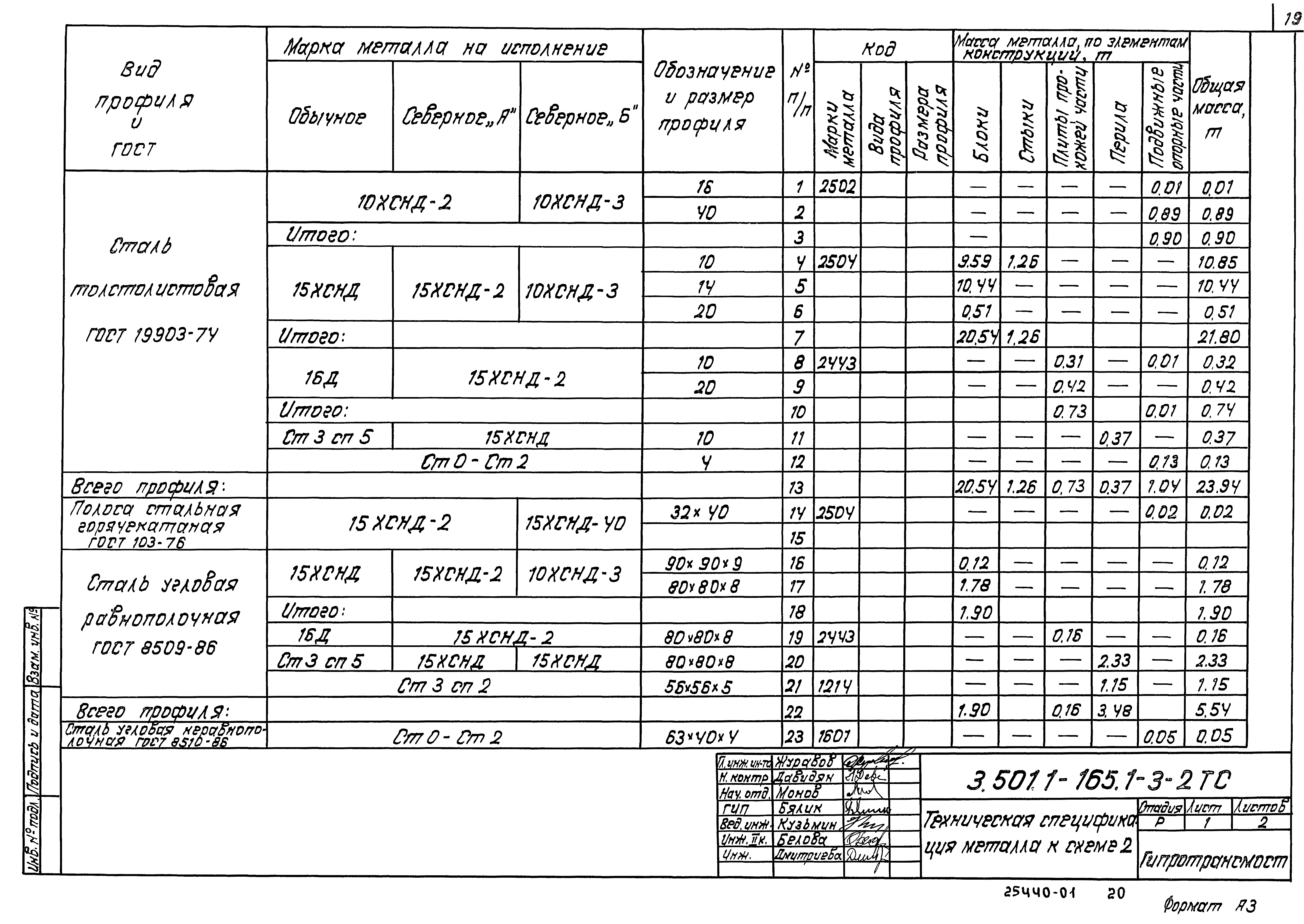 Серия 3.501.1-165