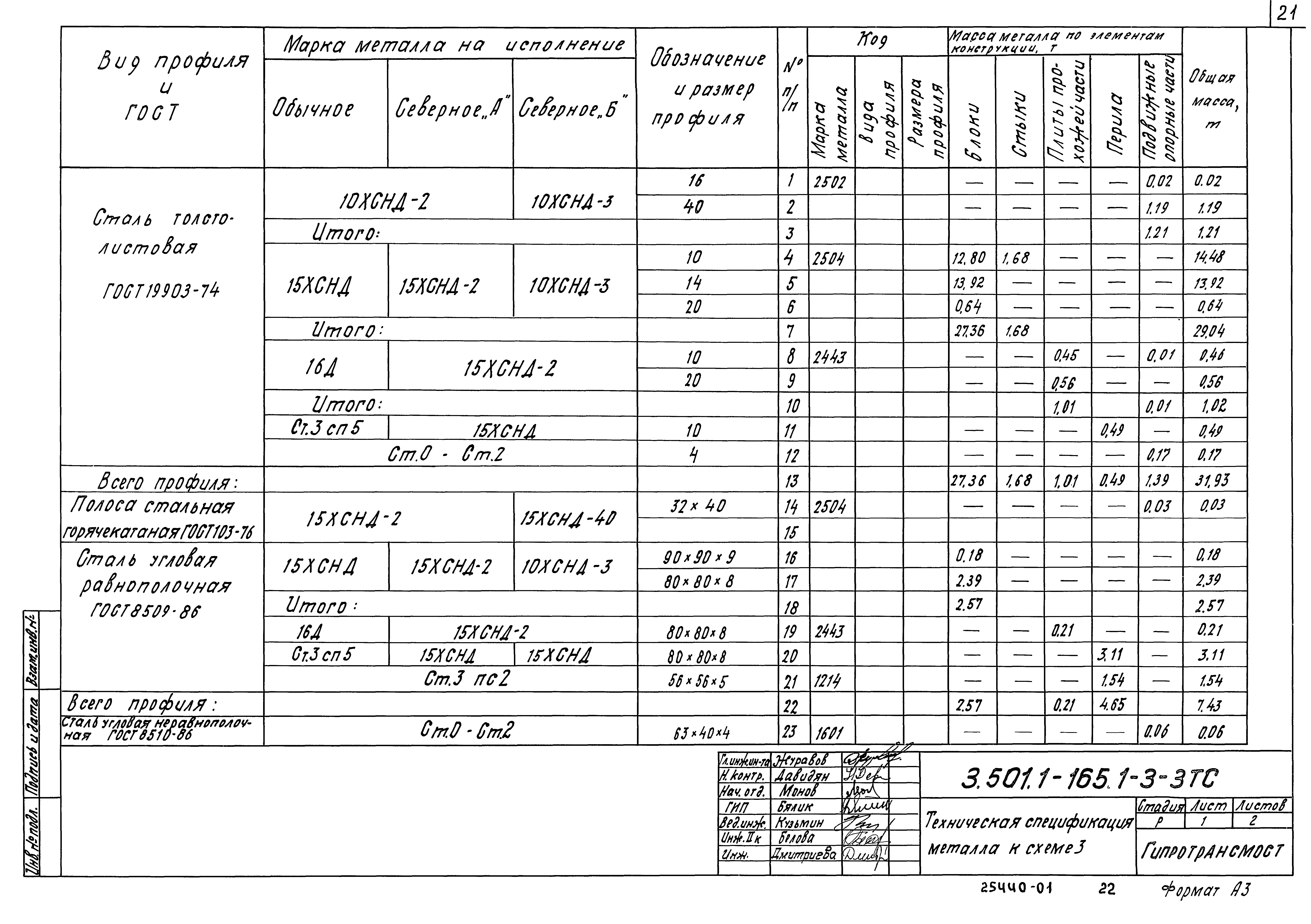 Серия 3.501.1-165