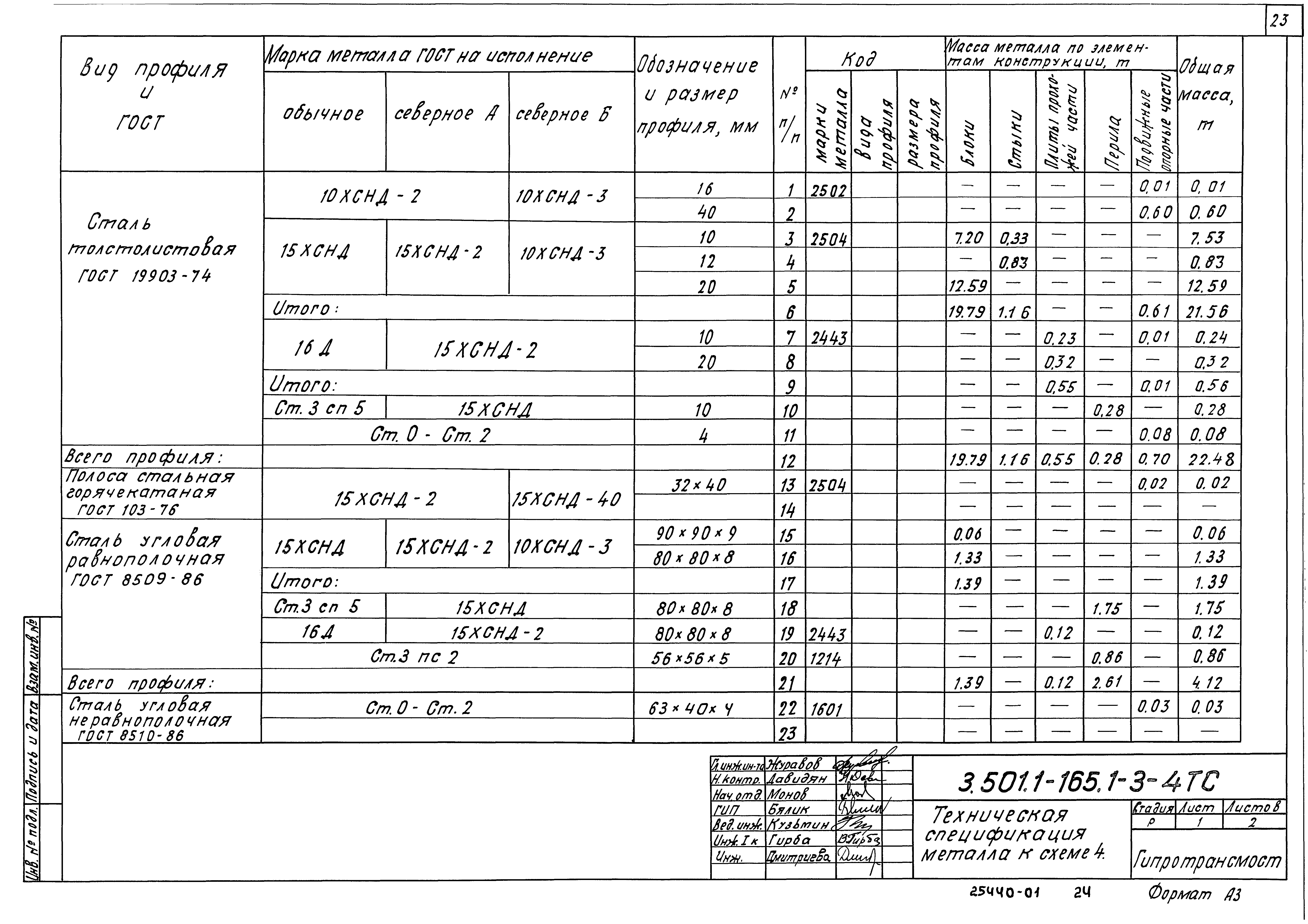 Серия 3.501.1-165