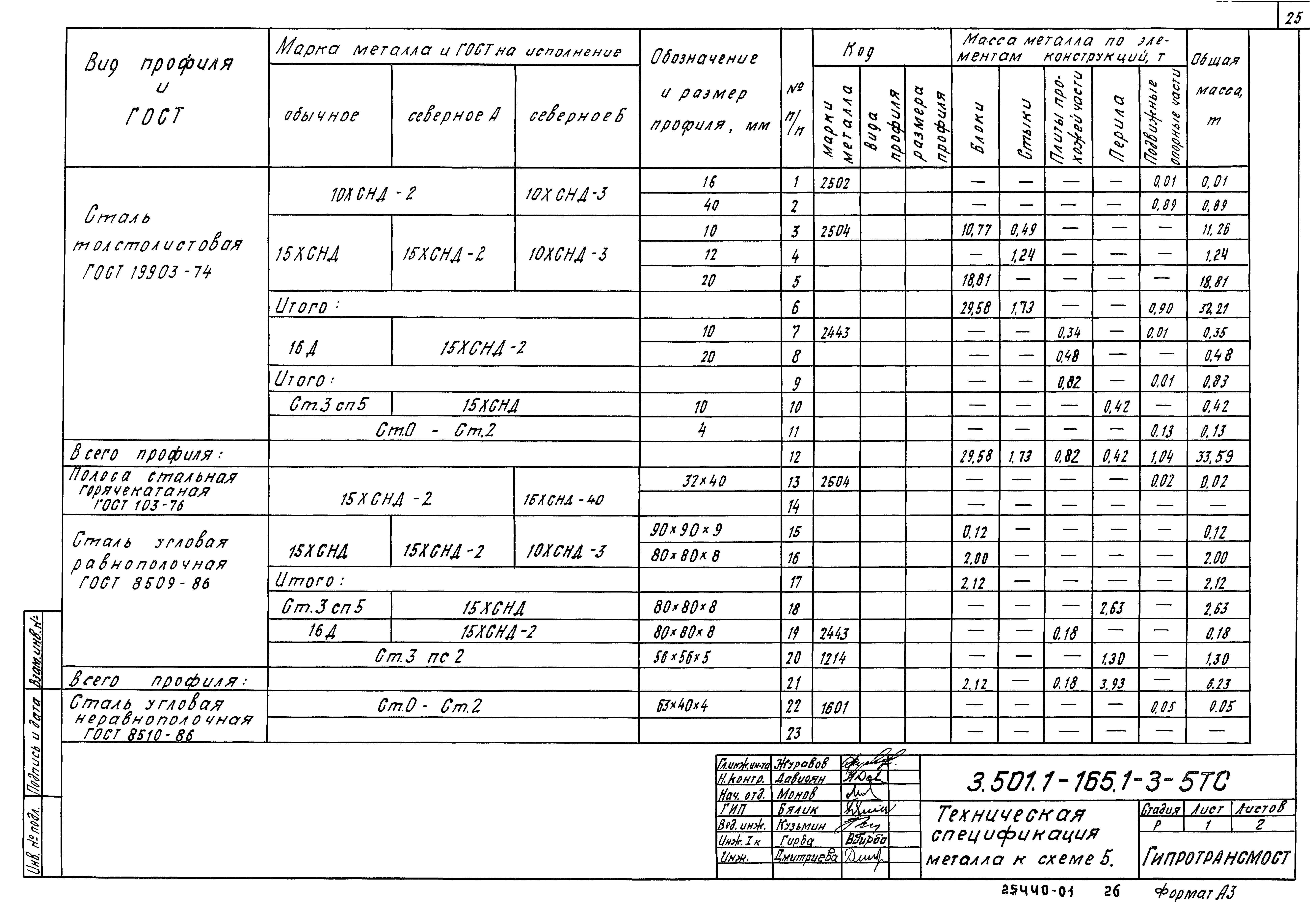 Серия 3.501.1-165