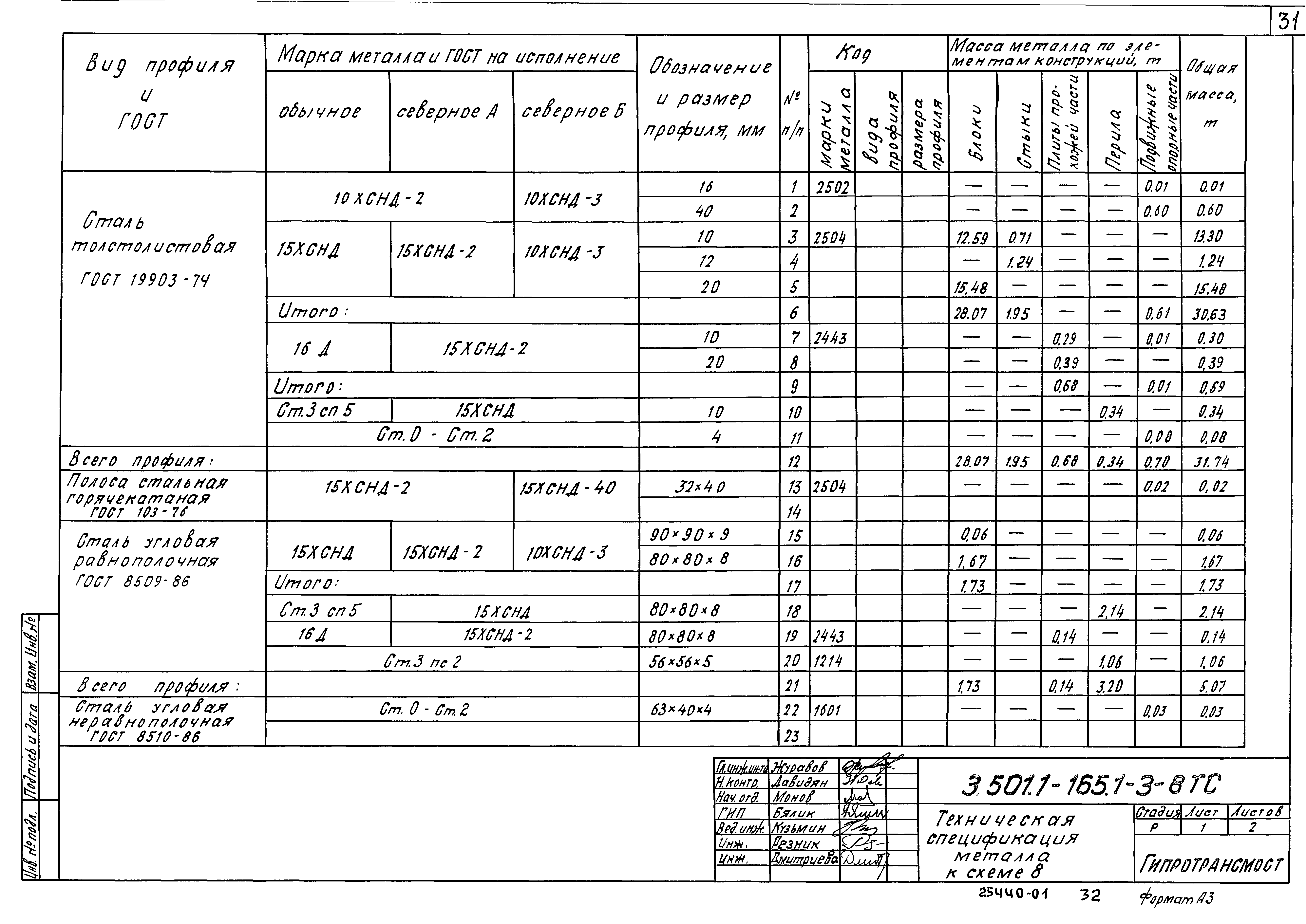 Серия 3.501.1-165