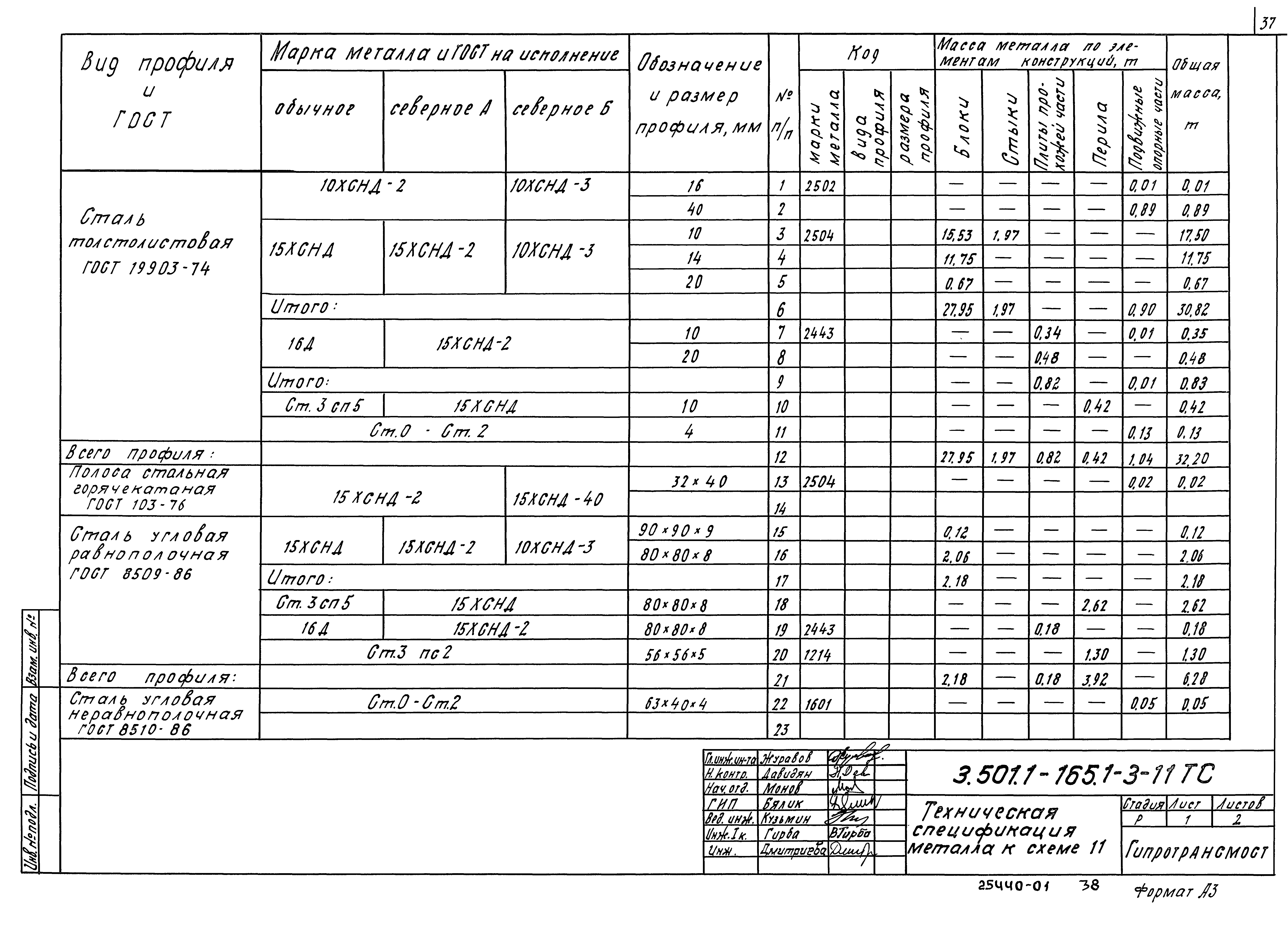 Серия 3.501.1-165