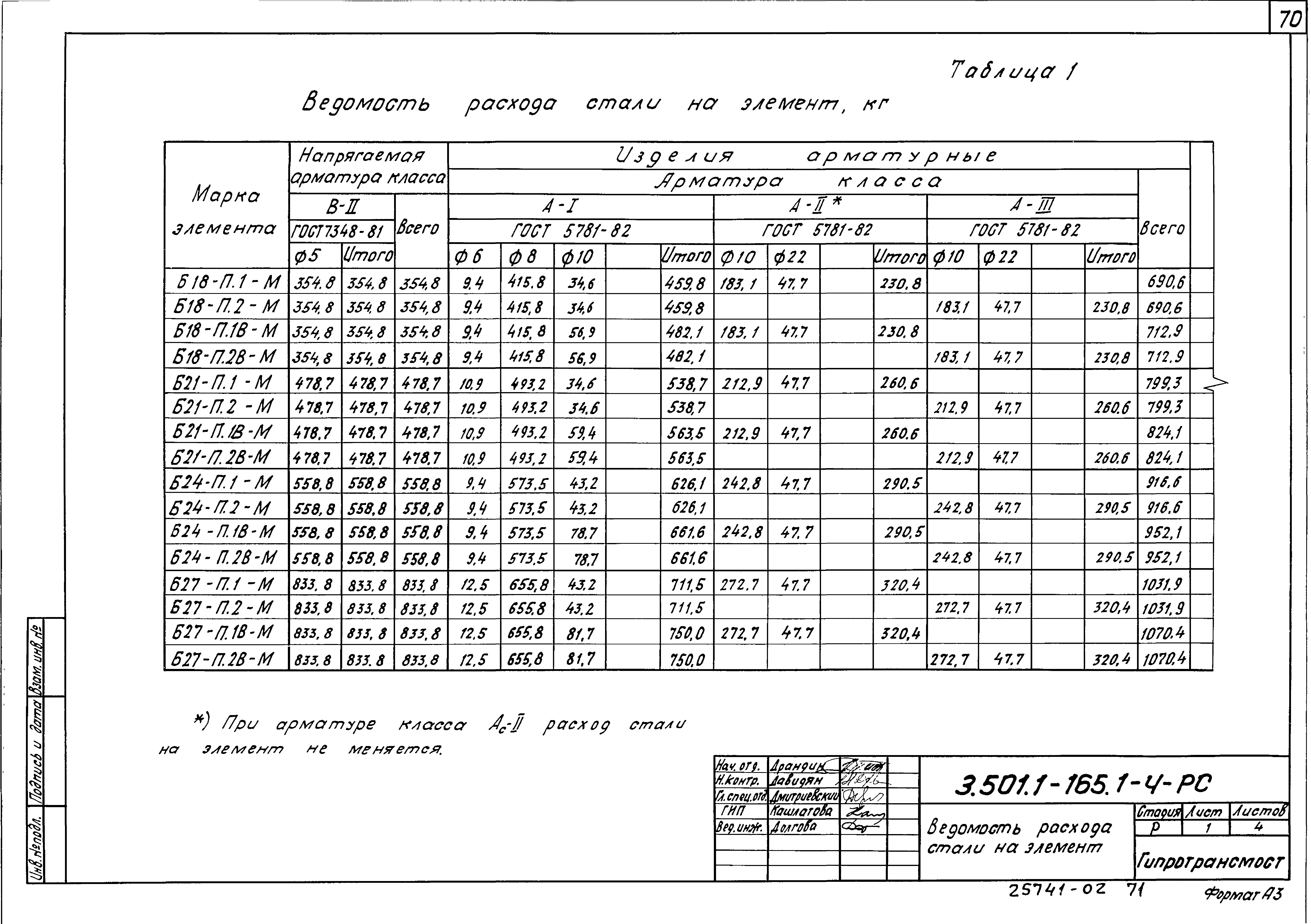 Серия 3.501.1-165
