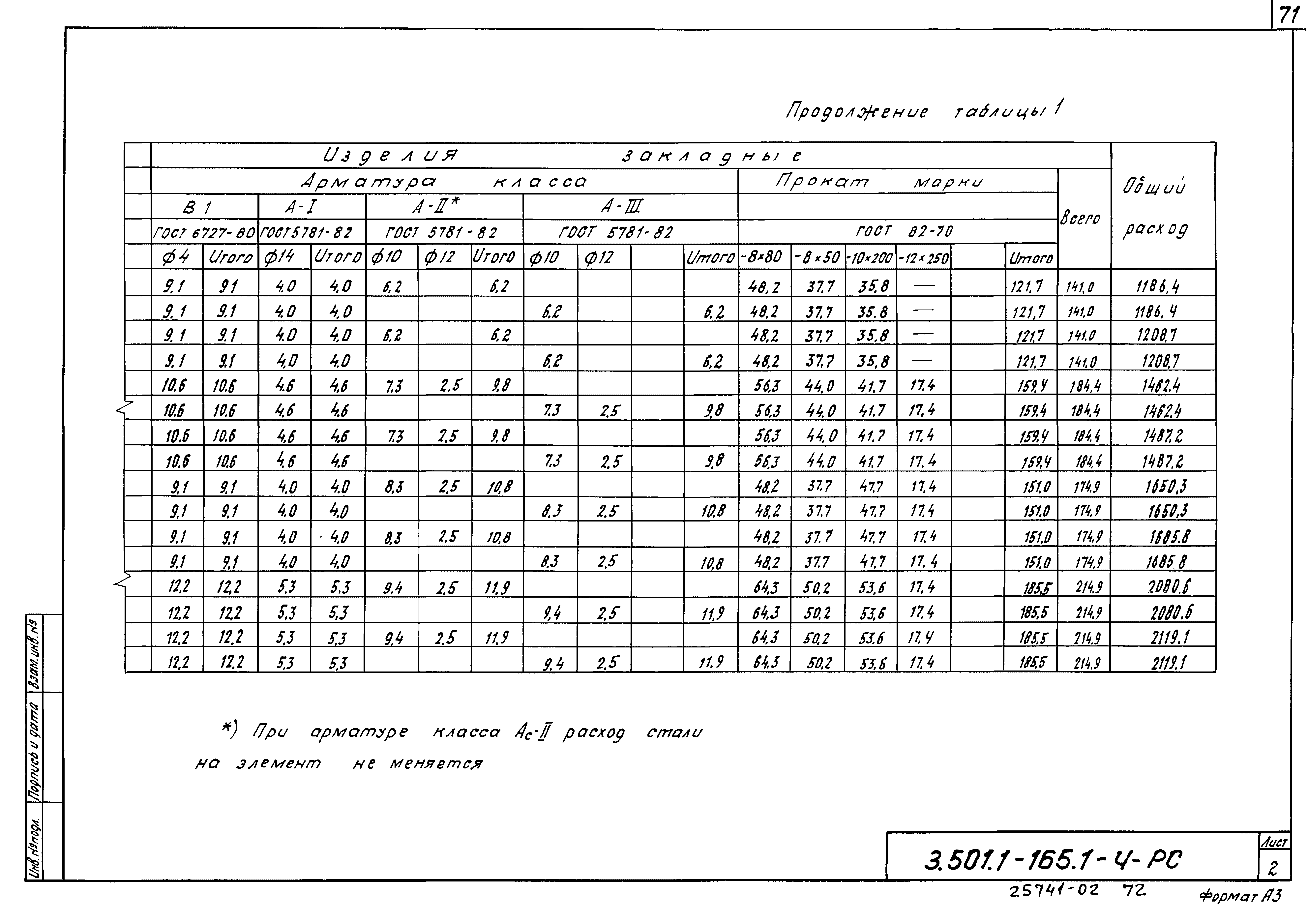 Серия 3.501.1-165