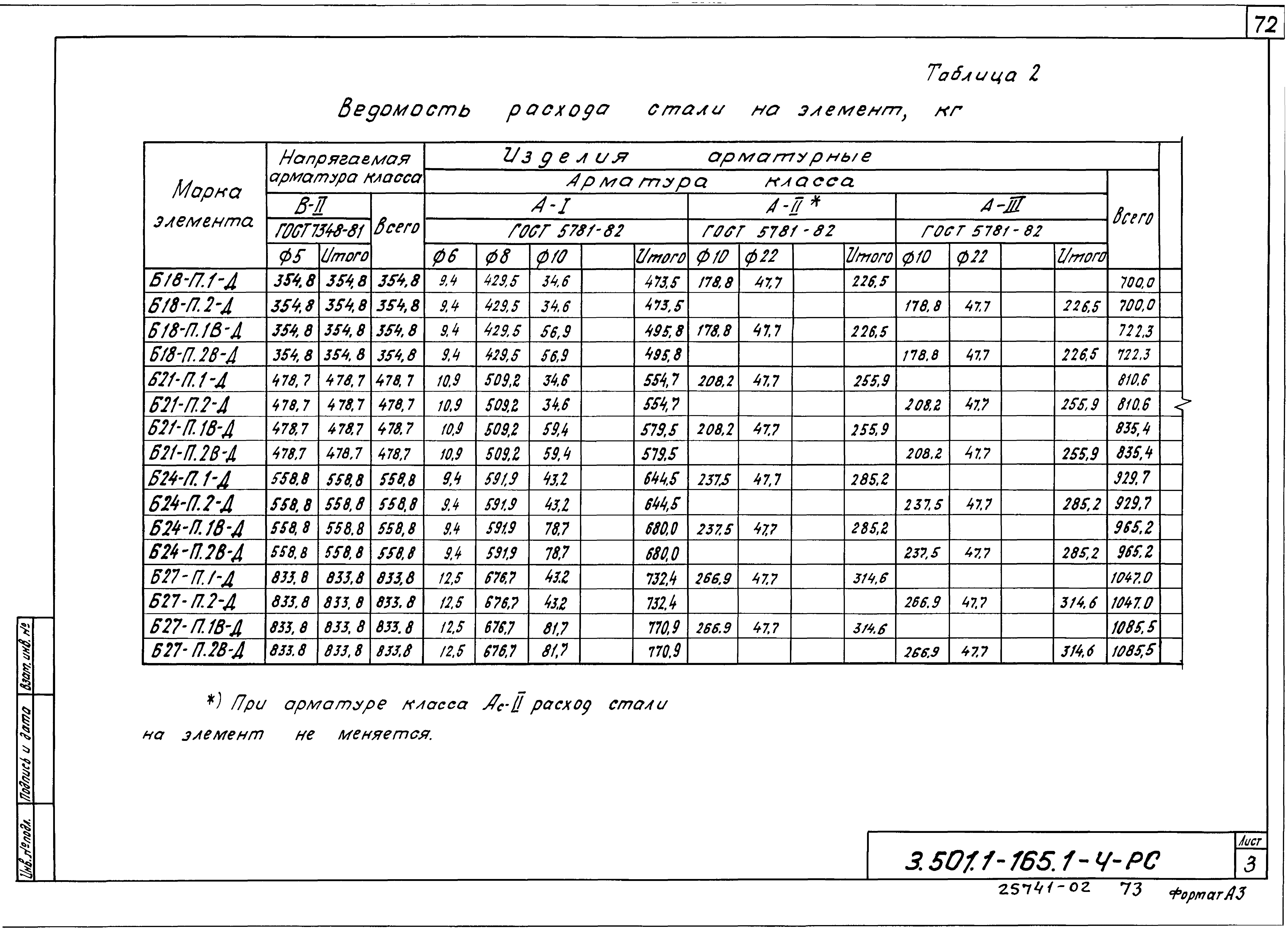 Серия 3.501.1-165