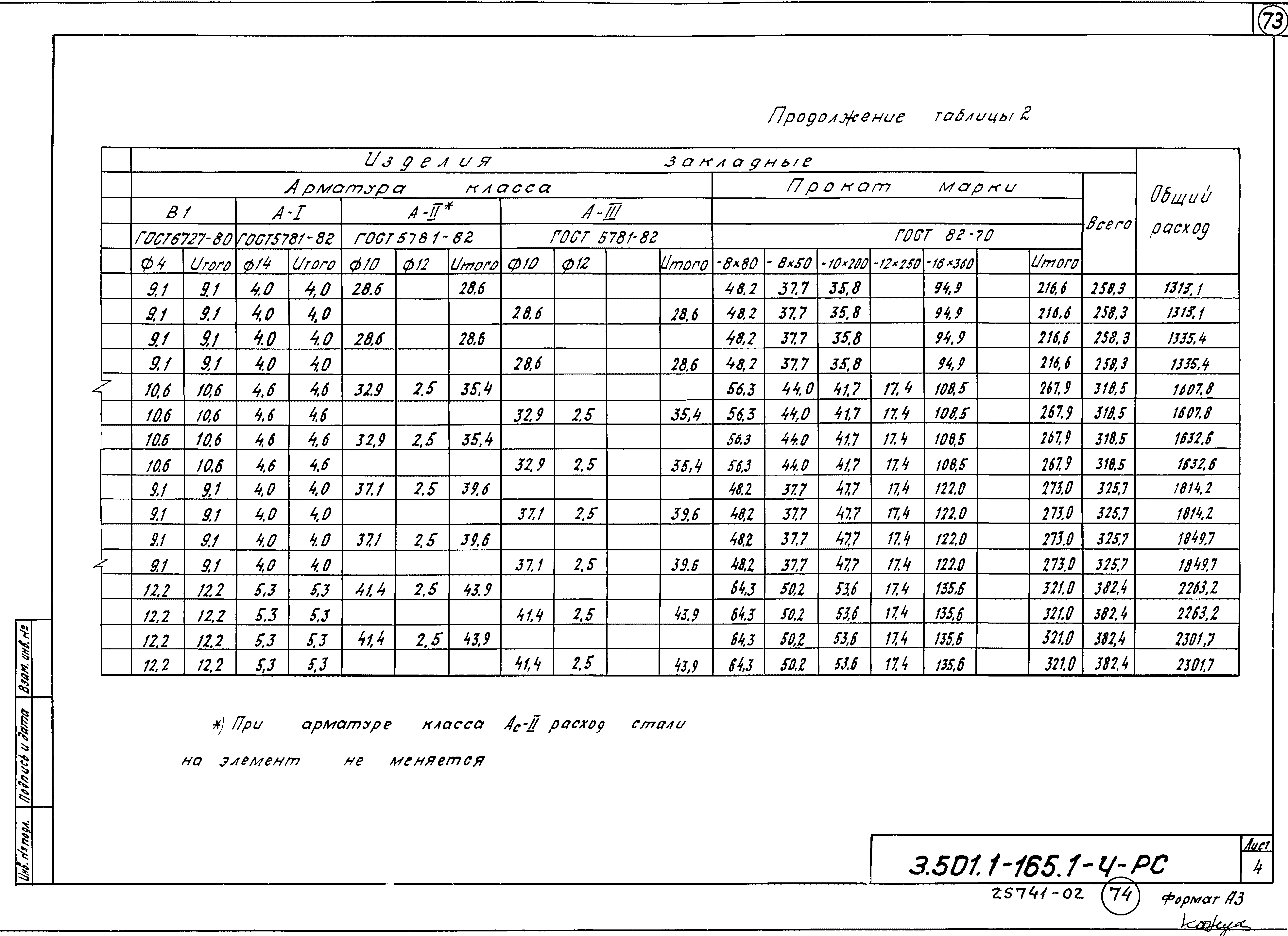 Серия 3.501.1-165