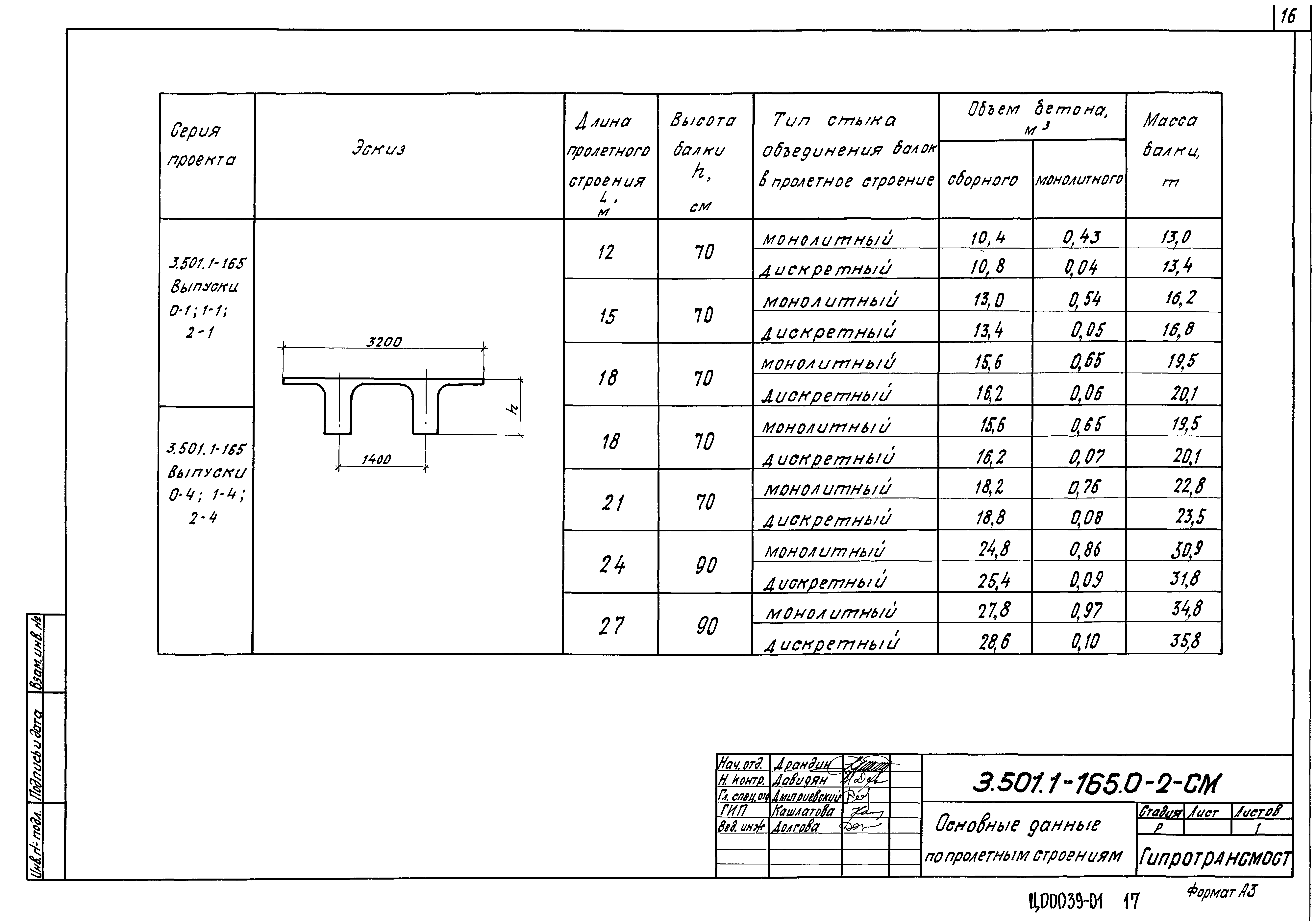 Серия 3.501.1-165