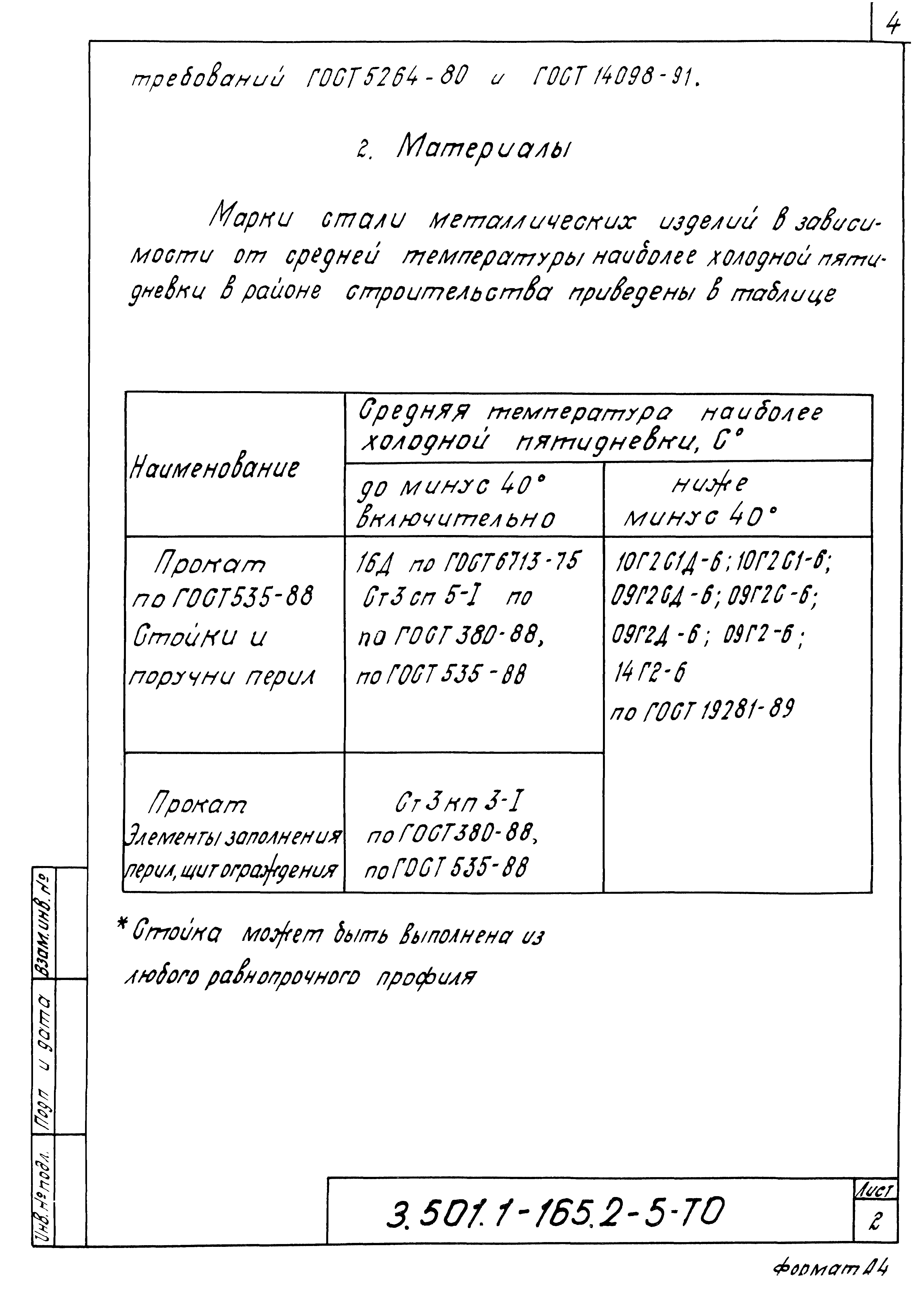 Скачать Серия 3.501.1-165 Выпуск 2-5. Пролетные строения длиной 12, 15 и 18  м сборные железобетонные предварительно напряженные, армированные канатами  К-7. Металлические изделия. Рабочие чертежи