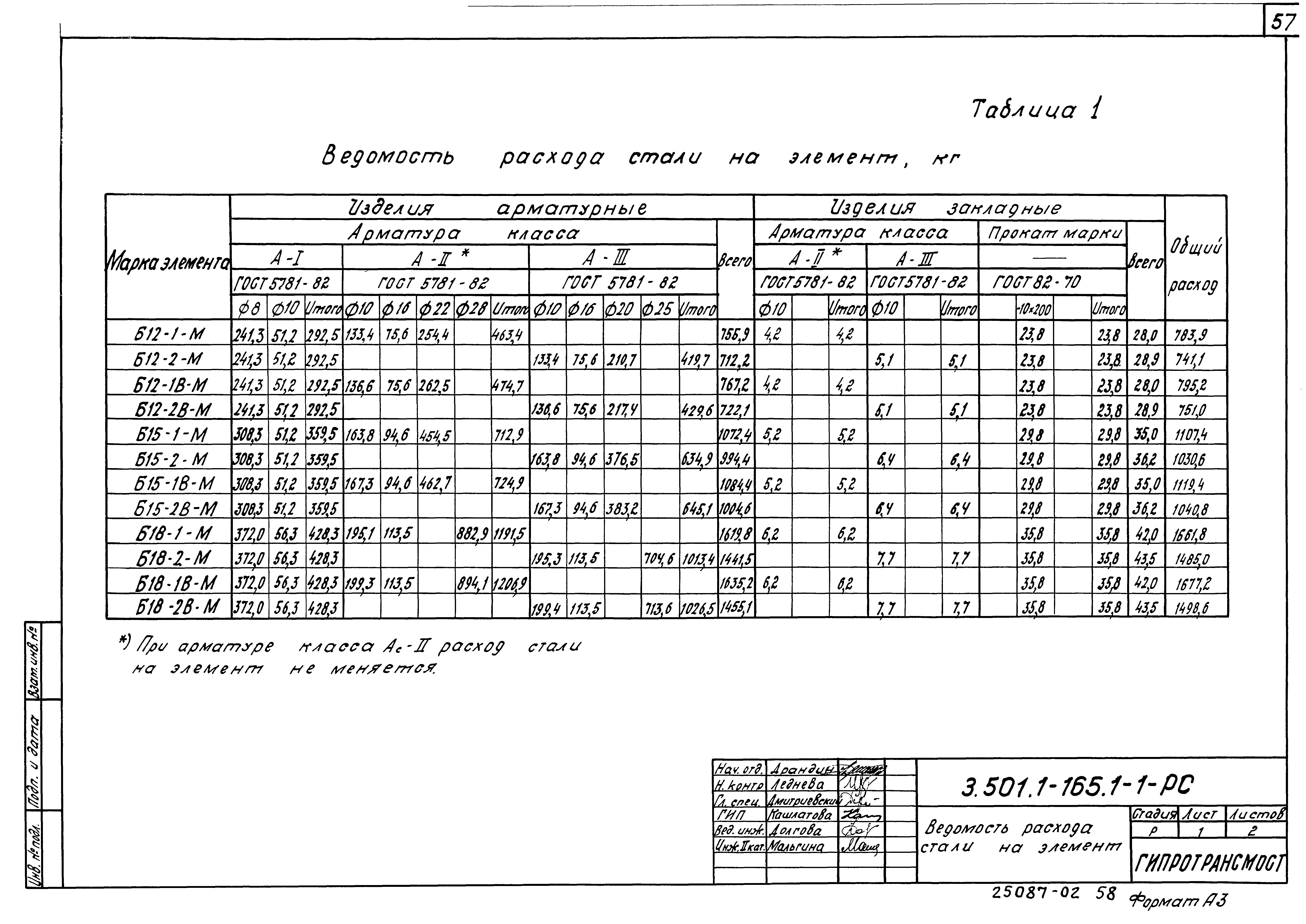 Серия 3.501.1-165