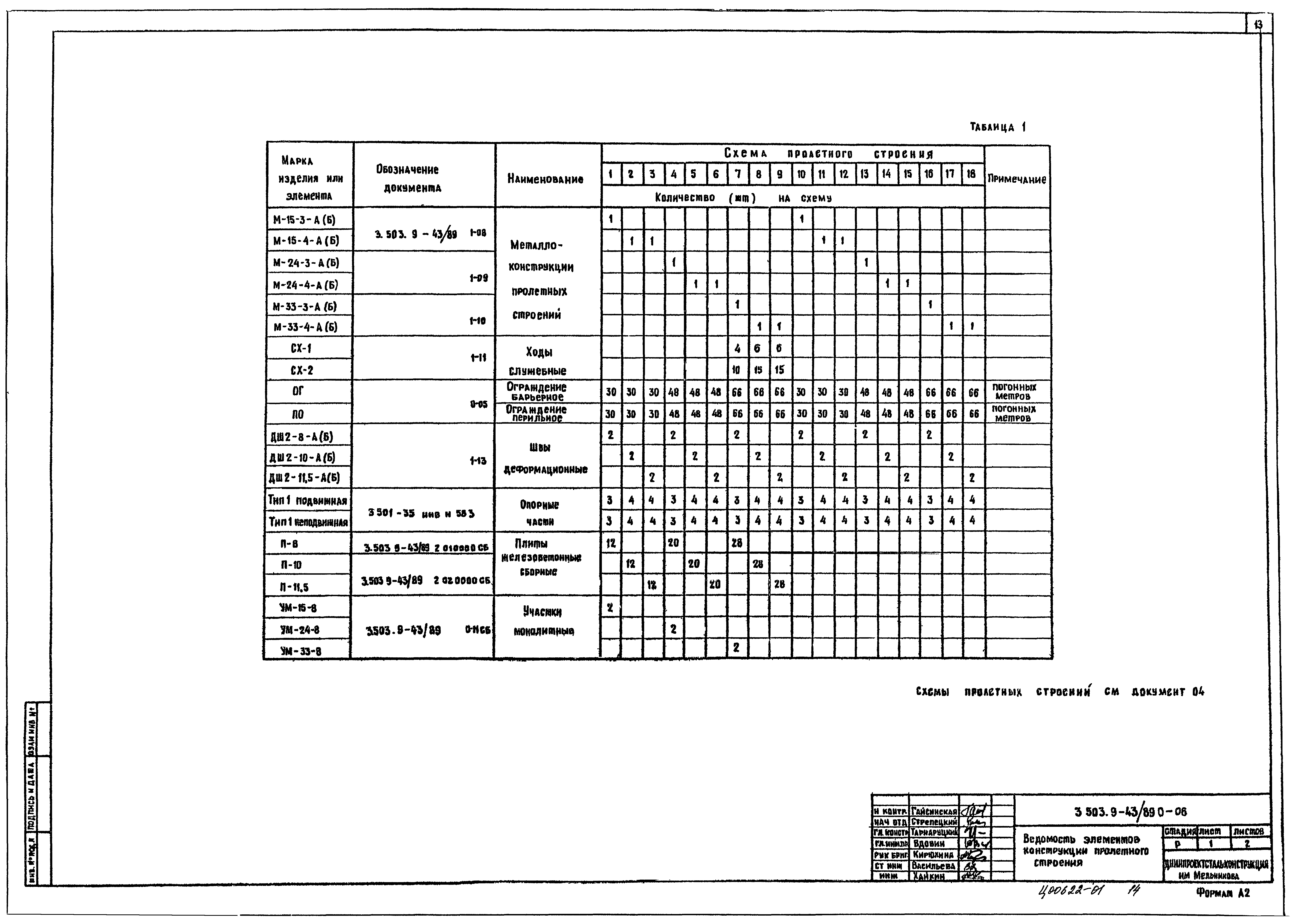 Серия 3.503.9-43/89