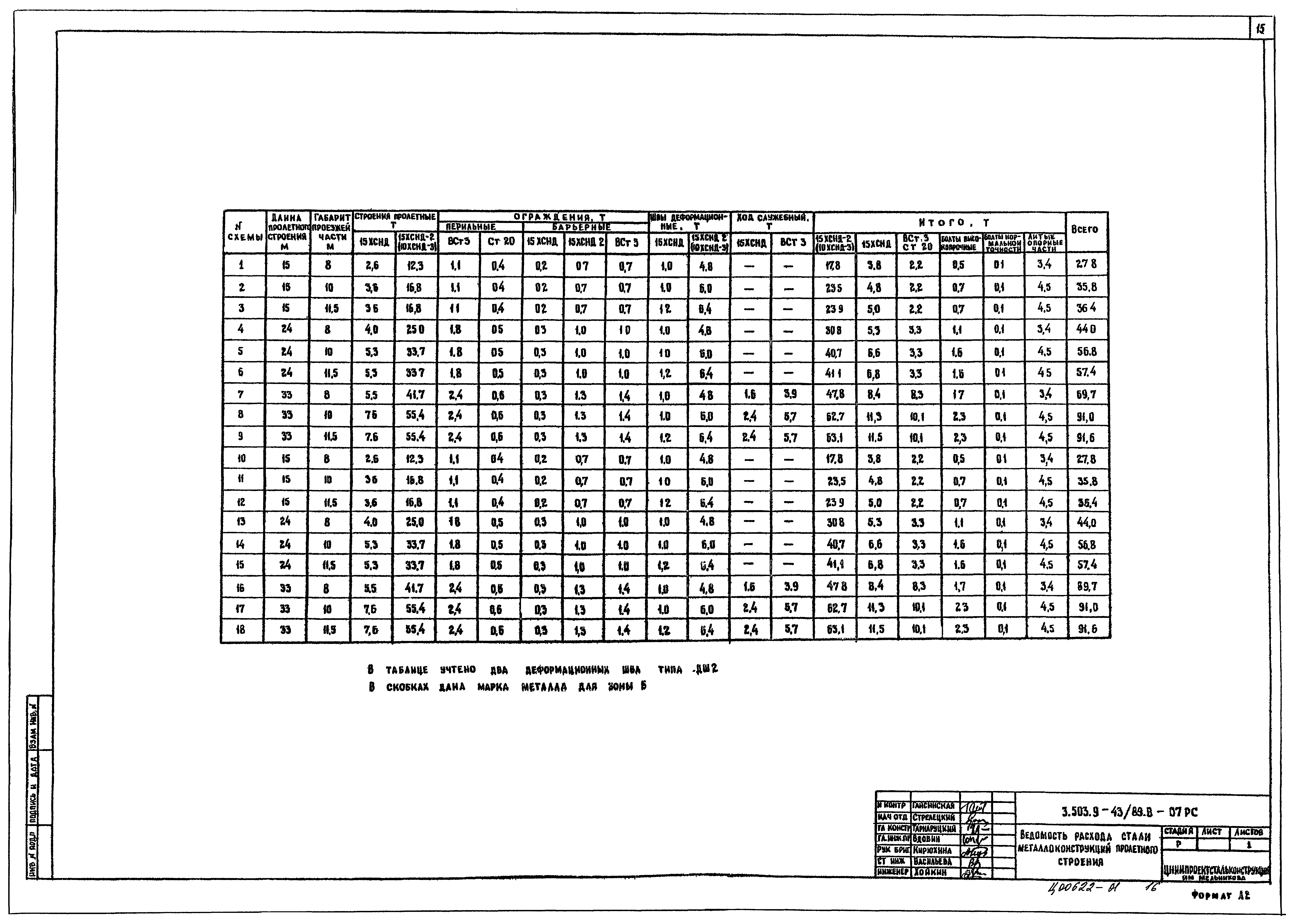Серия 3.503.9-43/89