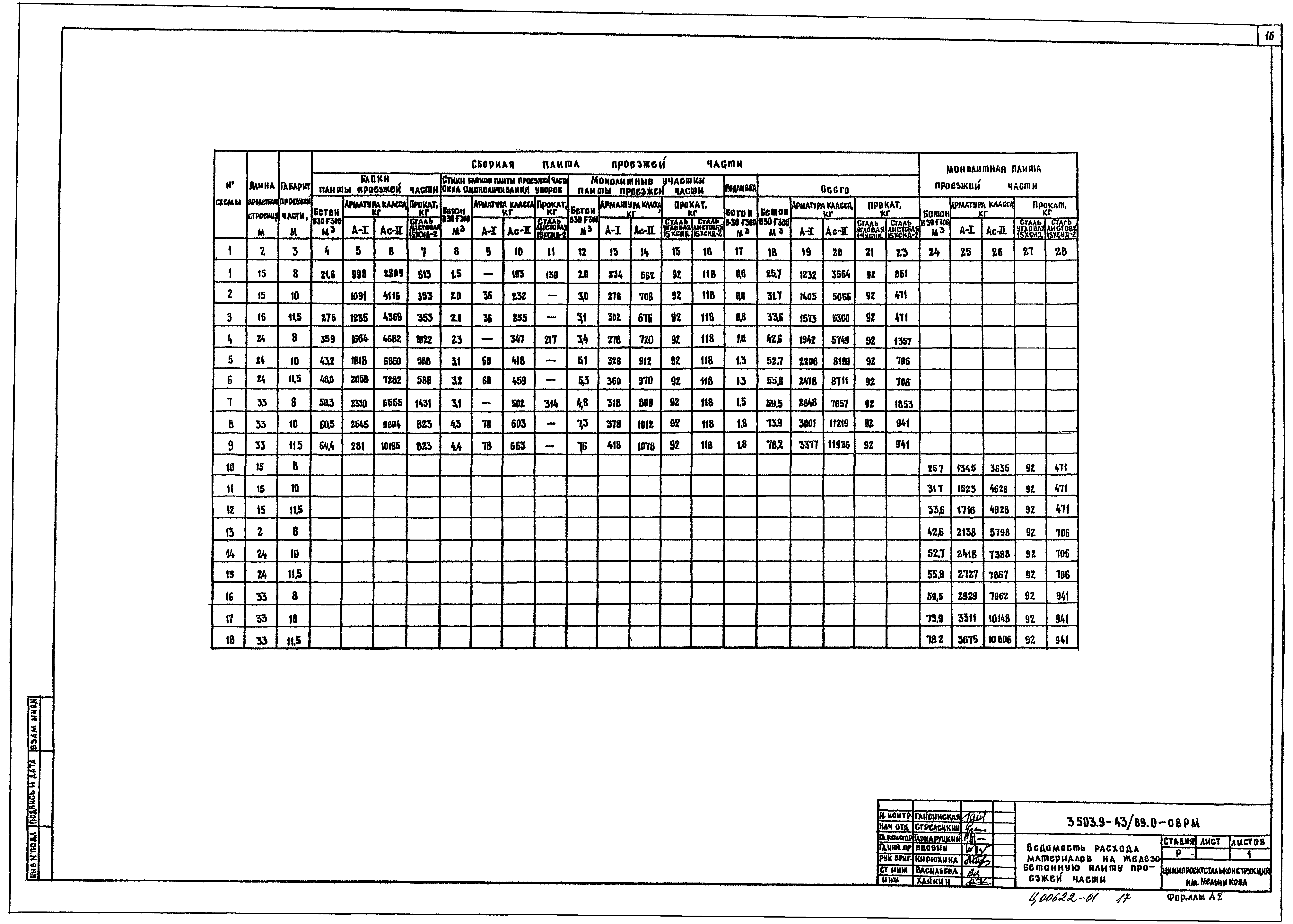Серия 3.503.9-43/89