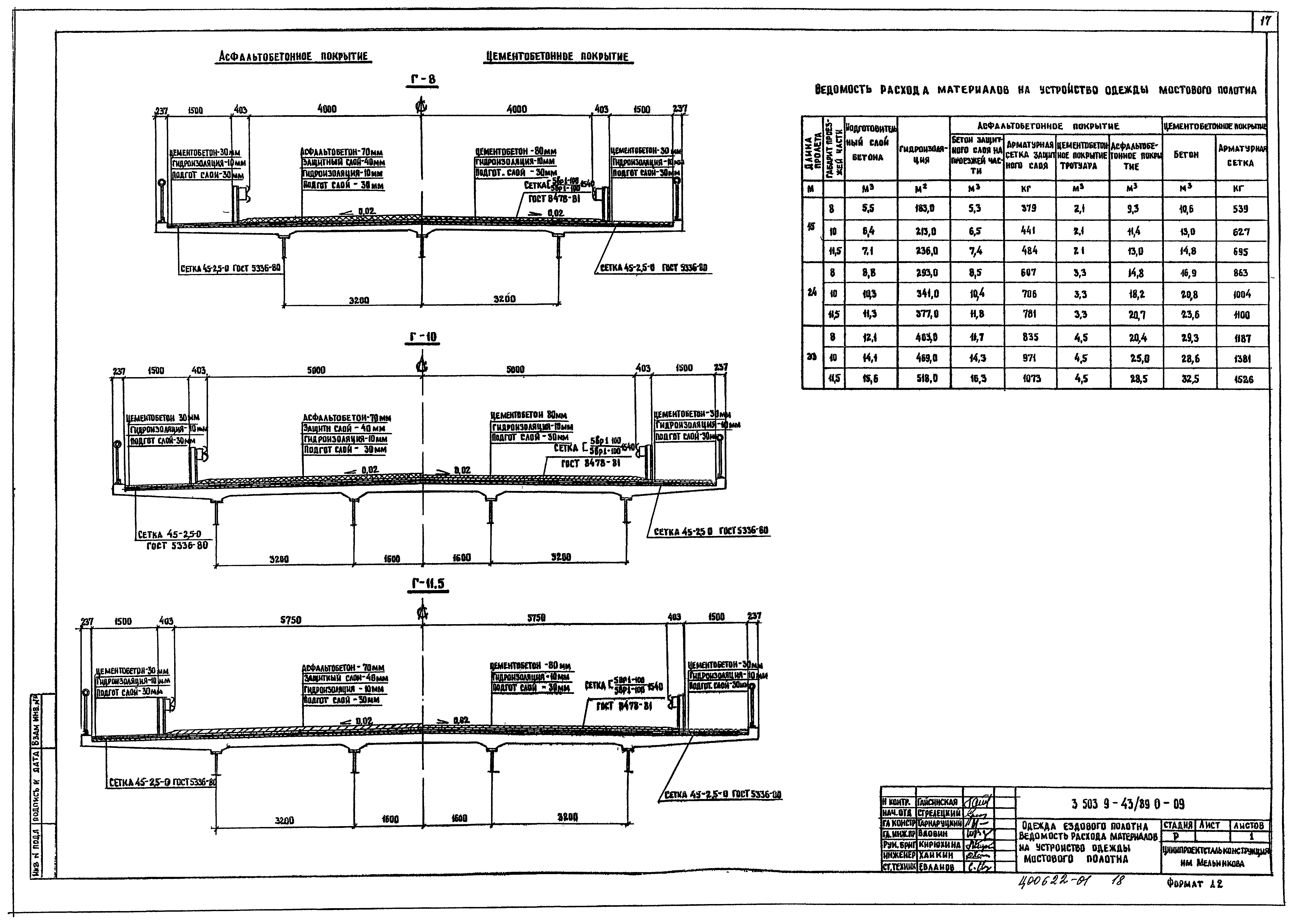 Серия 3.503.9-43/89