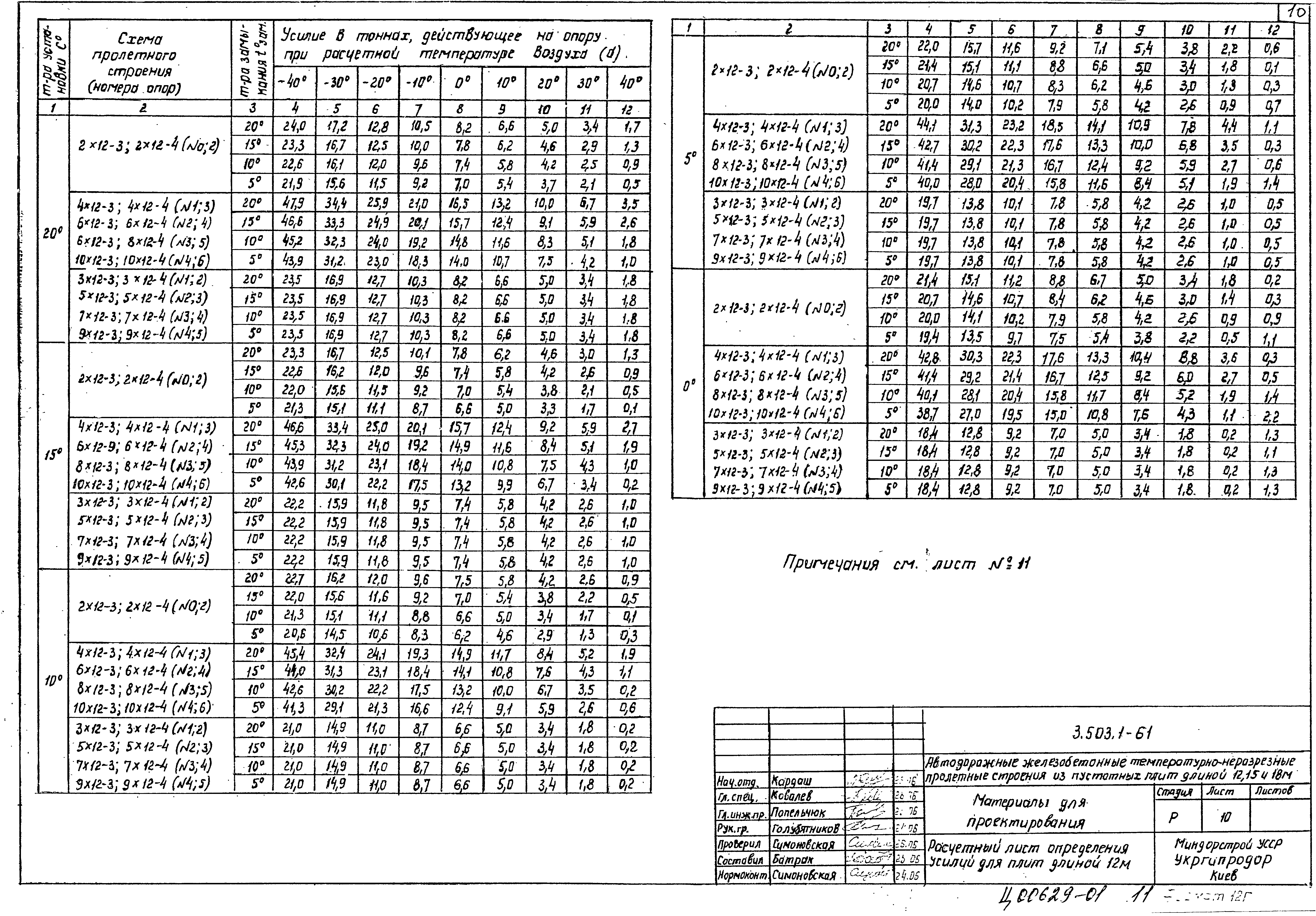 Серия 3.503.1-61