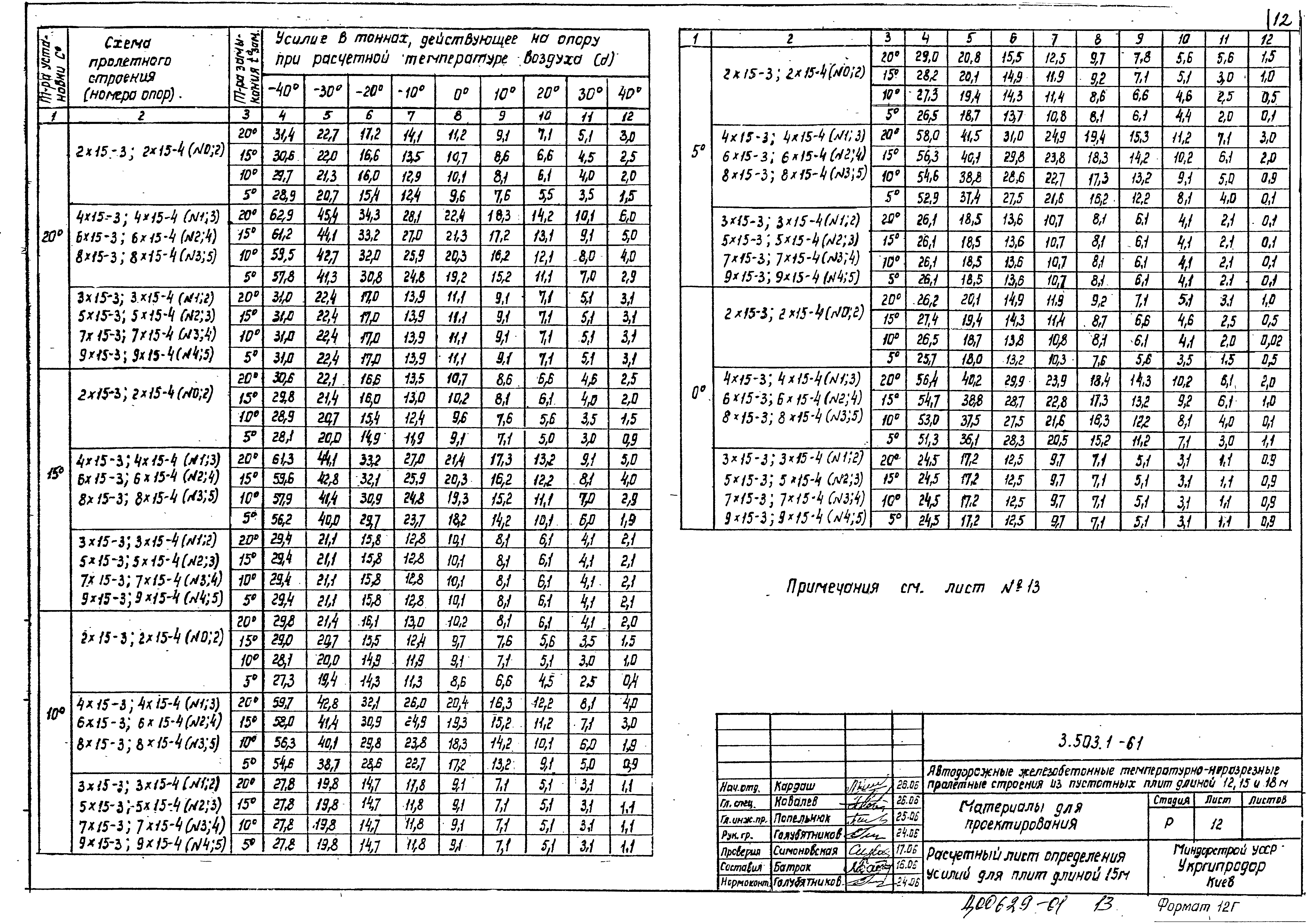 Серия 3.503.1-61