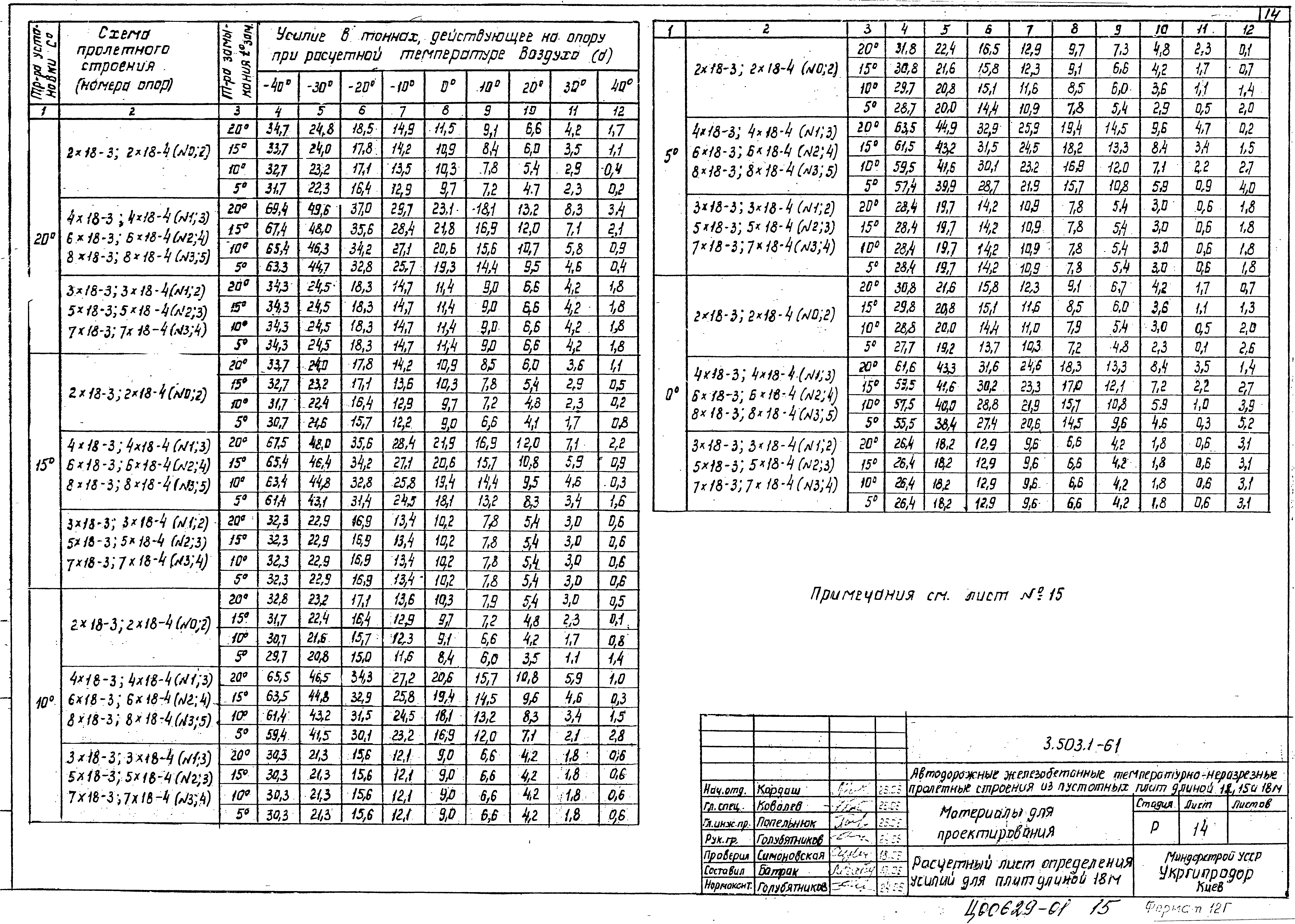 Серия 3.503.1-61