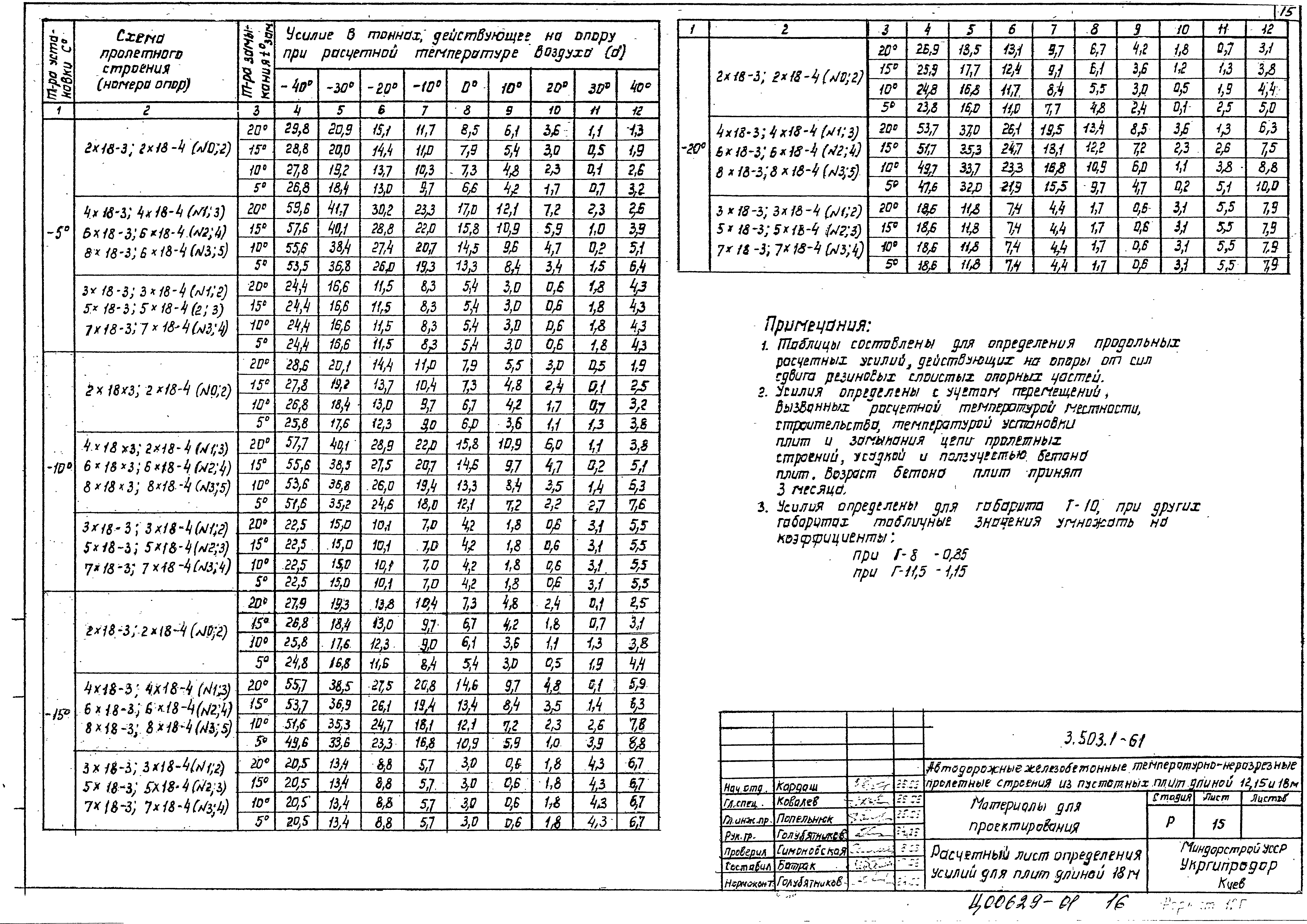 Серия 3.503.1-61