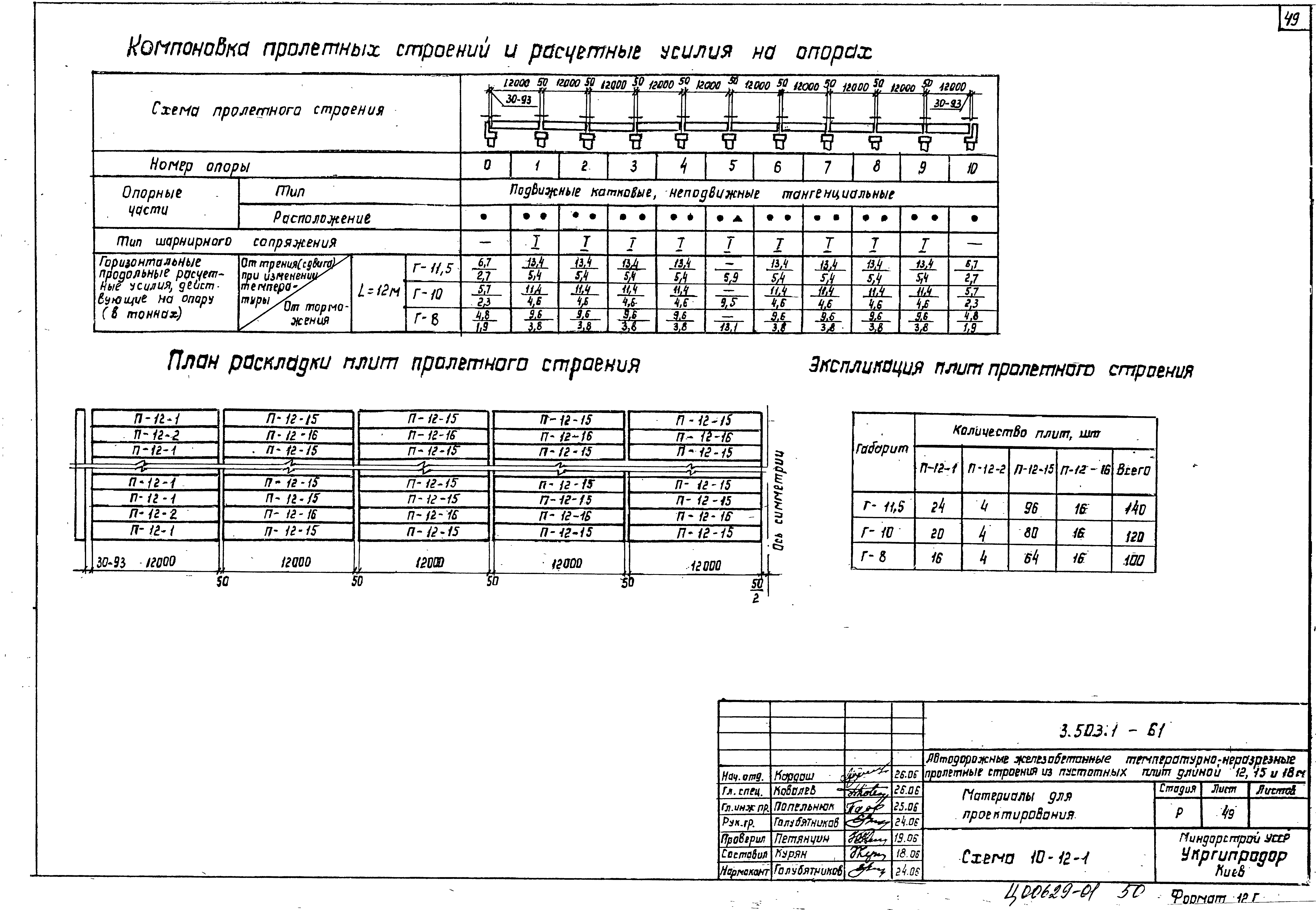 Серия 3.503.1-61