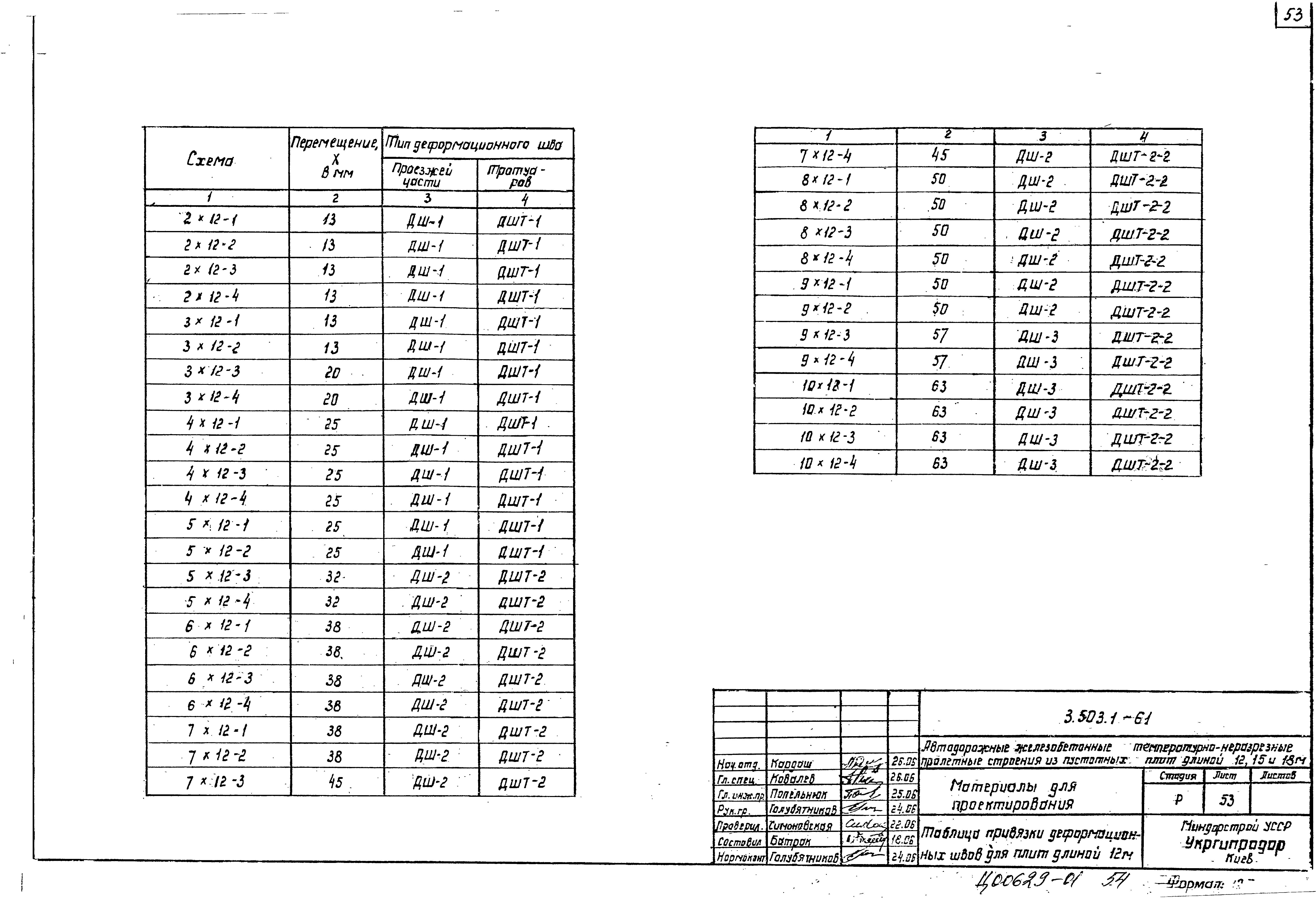 Серия 3.503.1-61