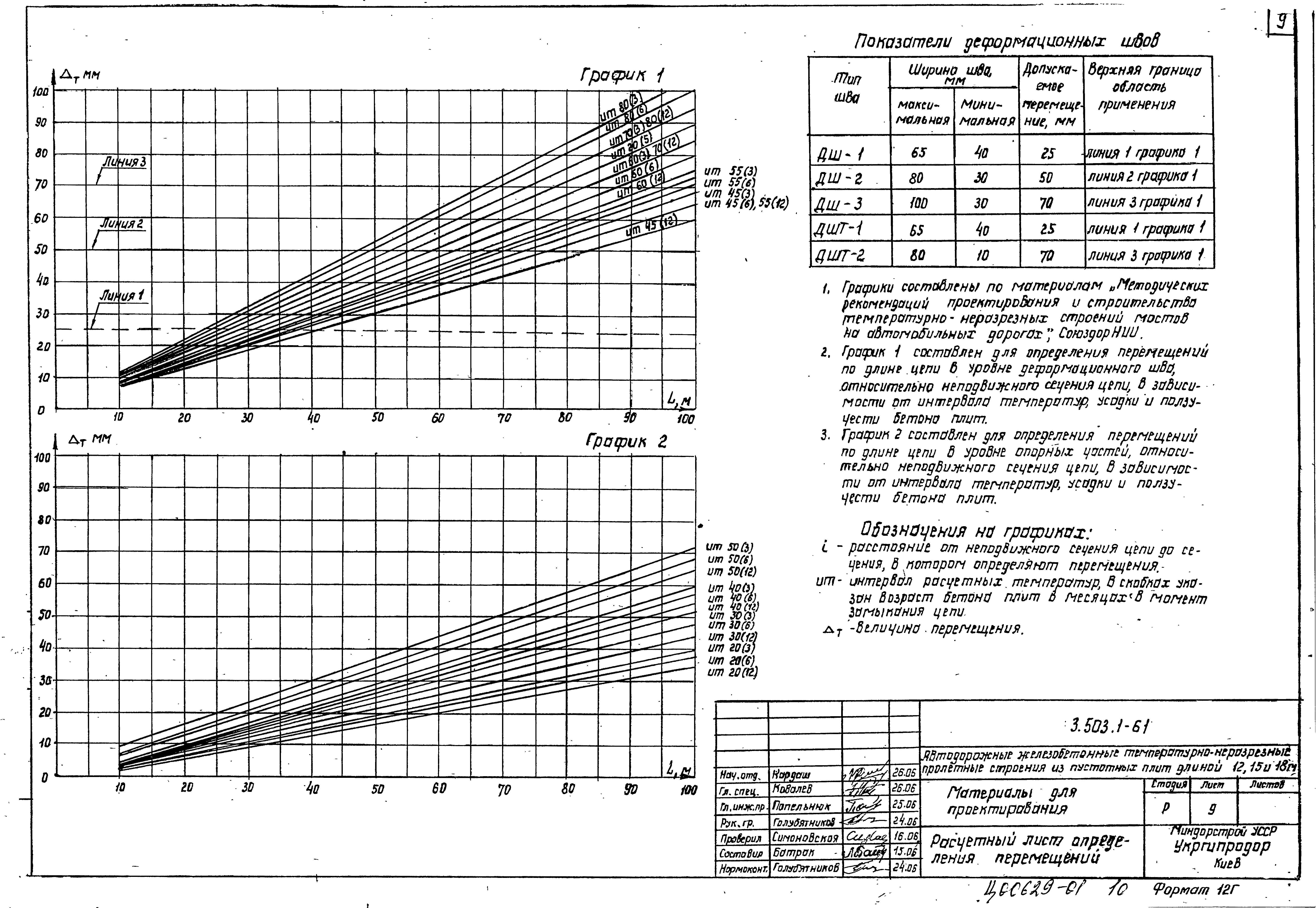 Серия 3.503.1-61
