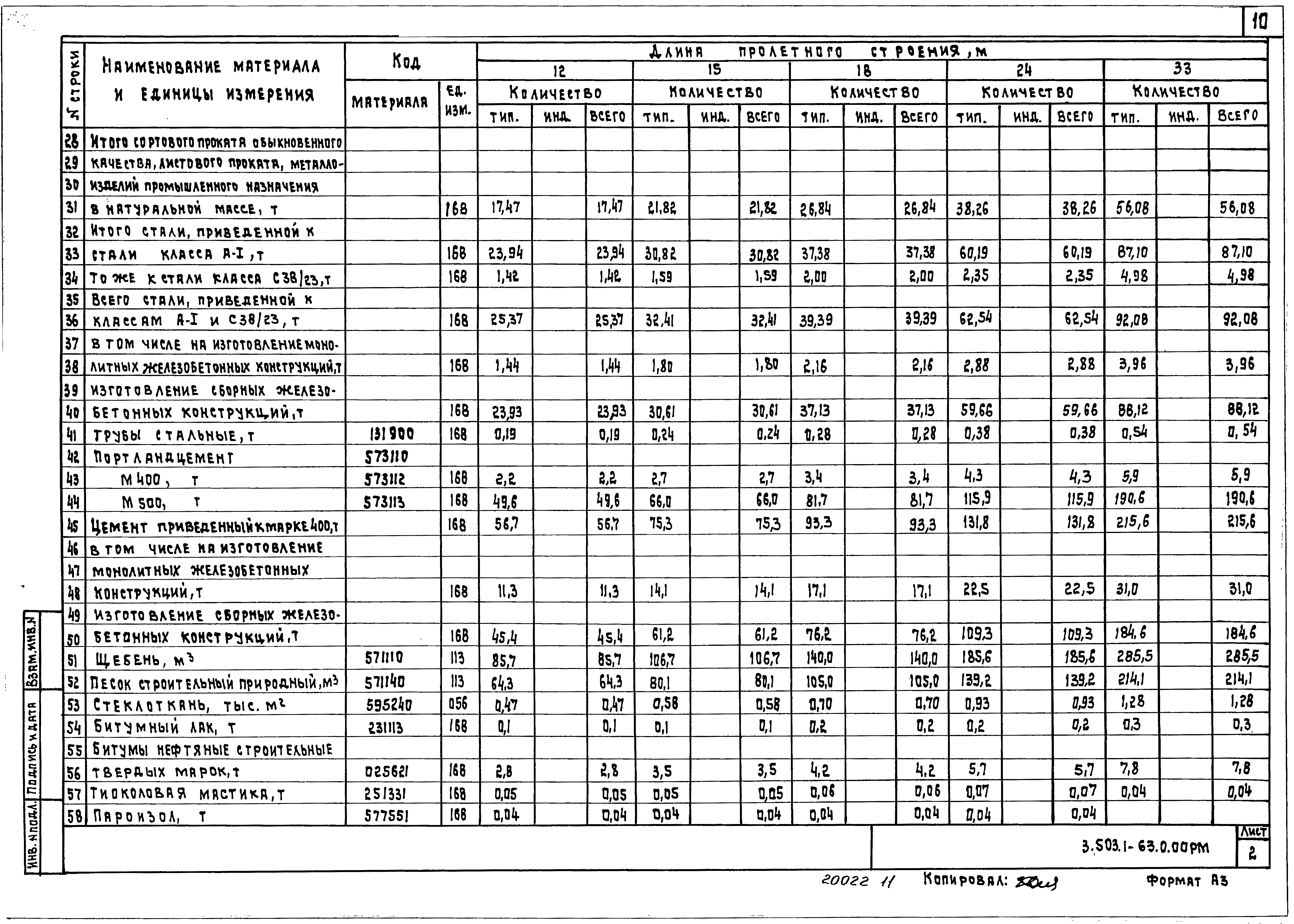 Серия 3.503.1-63