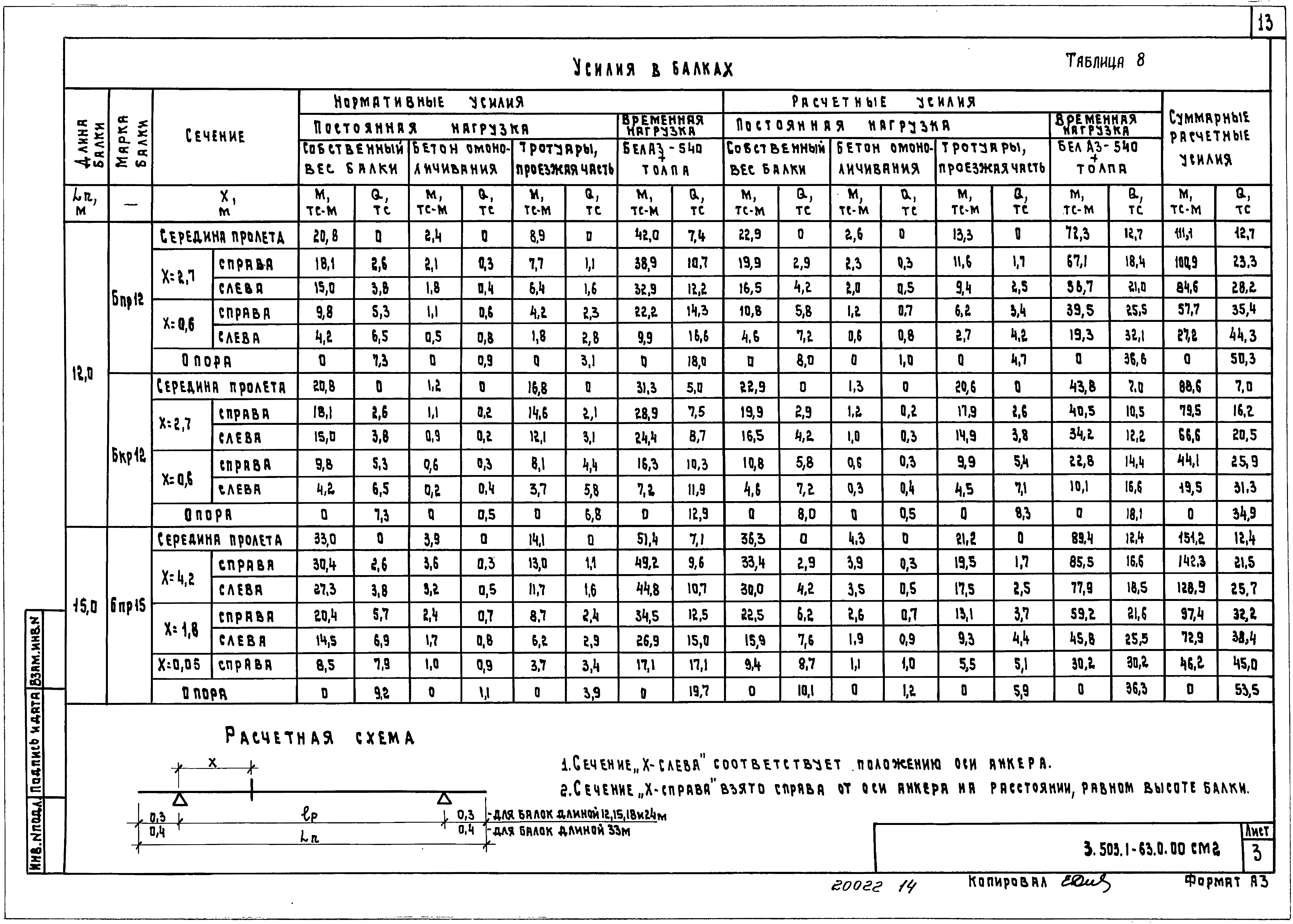 Серия 3.503.1-63
