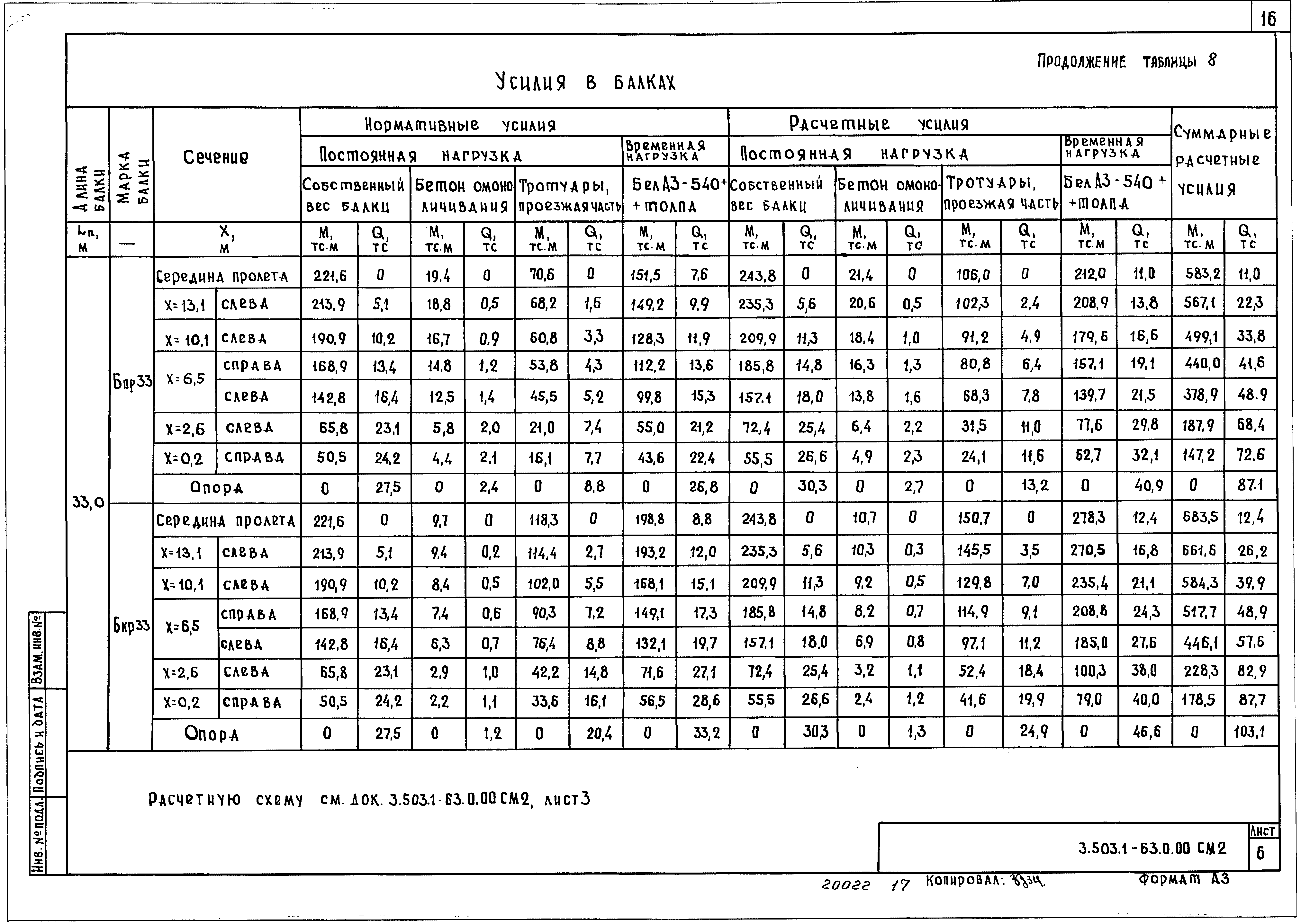 Серия 3.503.1-63