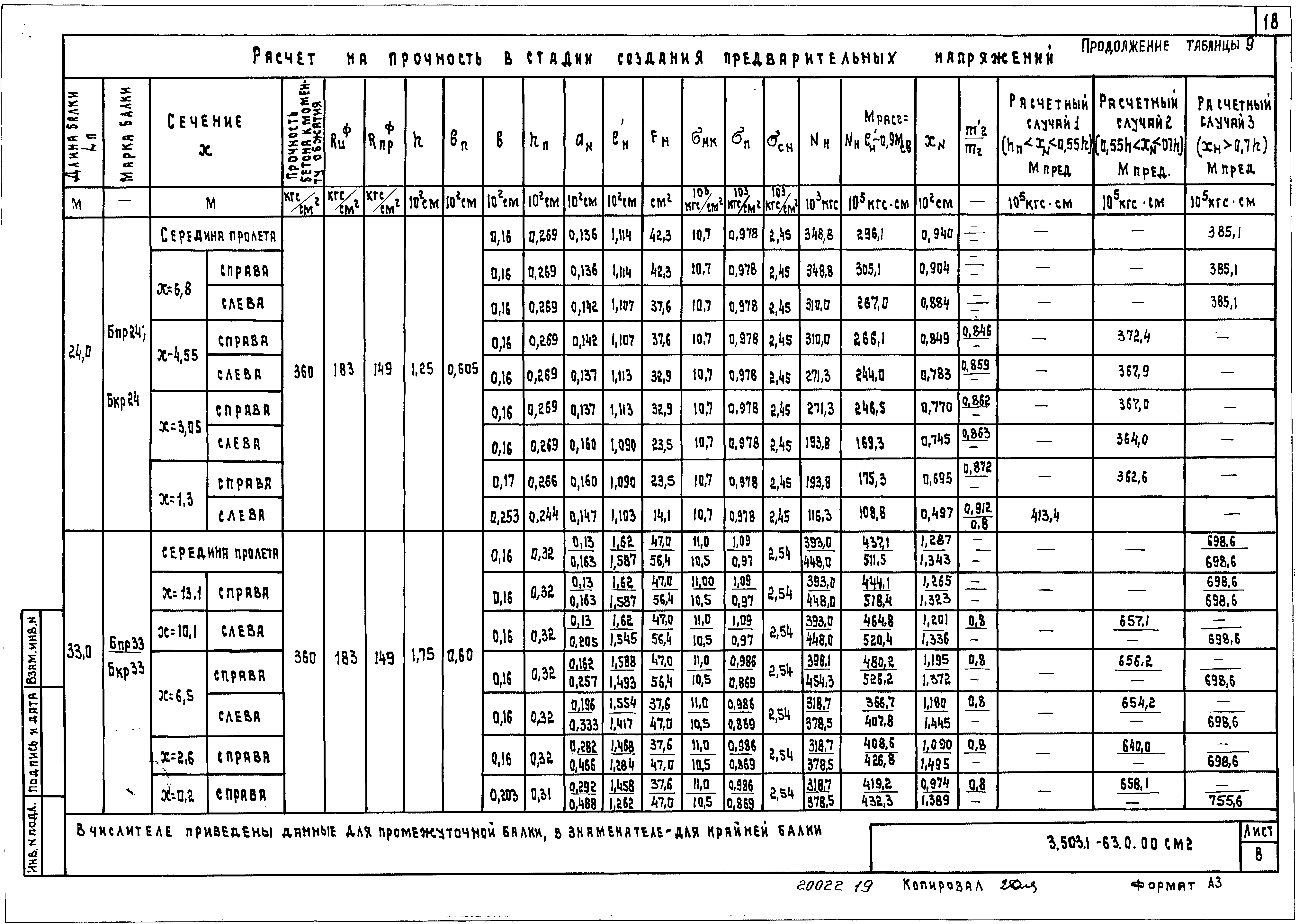 Серия 3.503.1-63