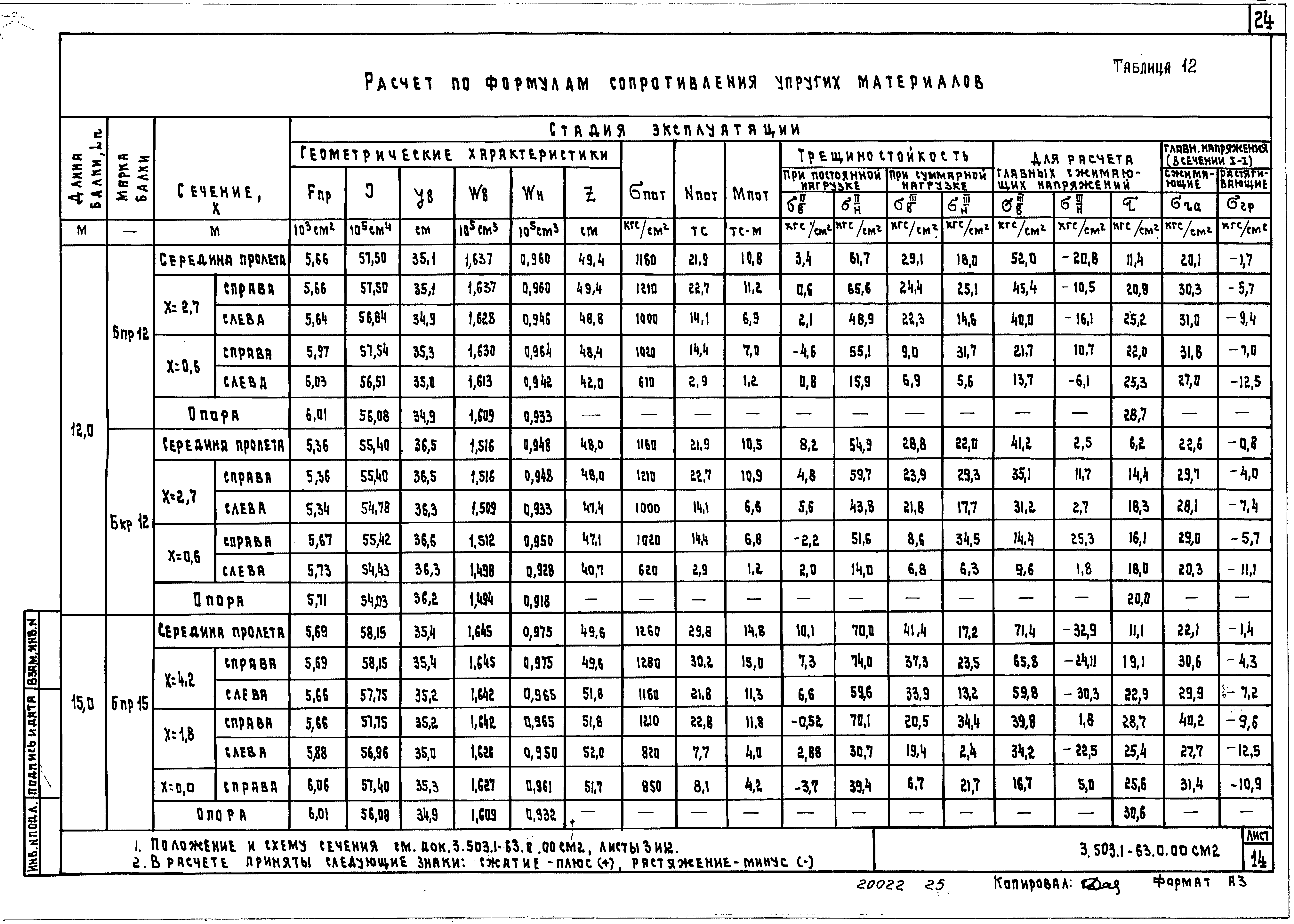 Серия 3.503.1-63