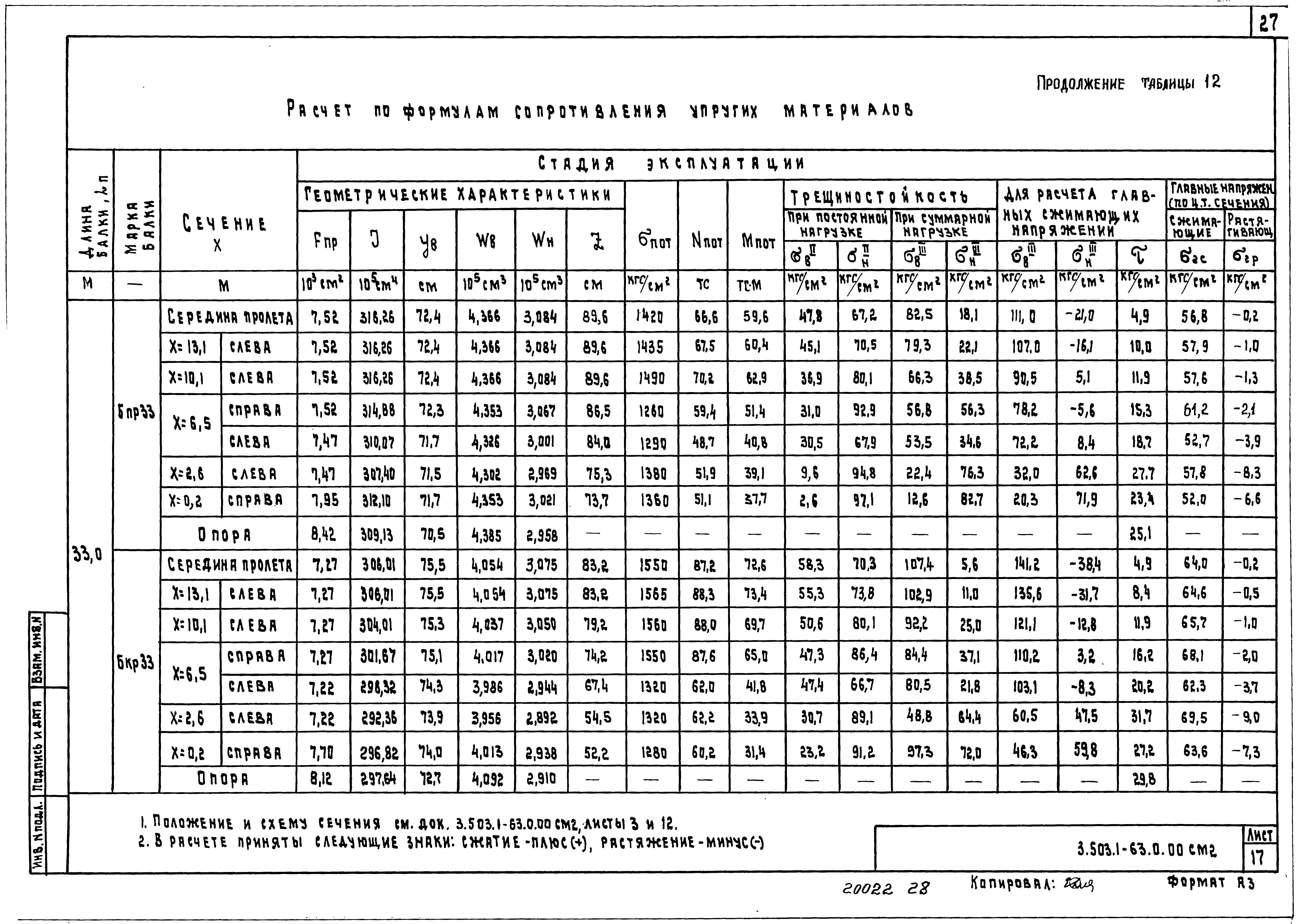 Серия 3.503.1-63