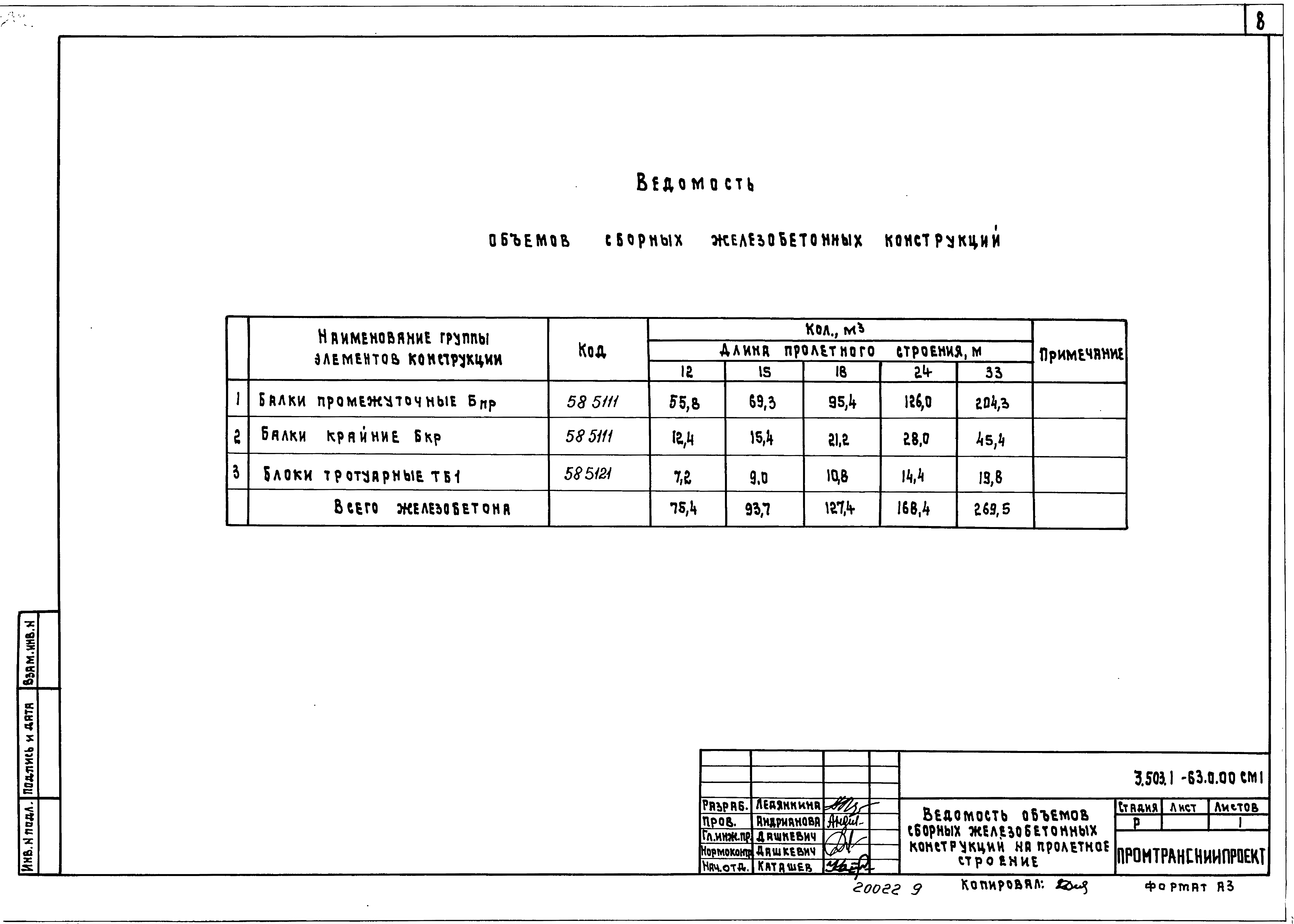 Серия 3.503.1-63